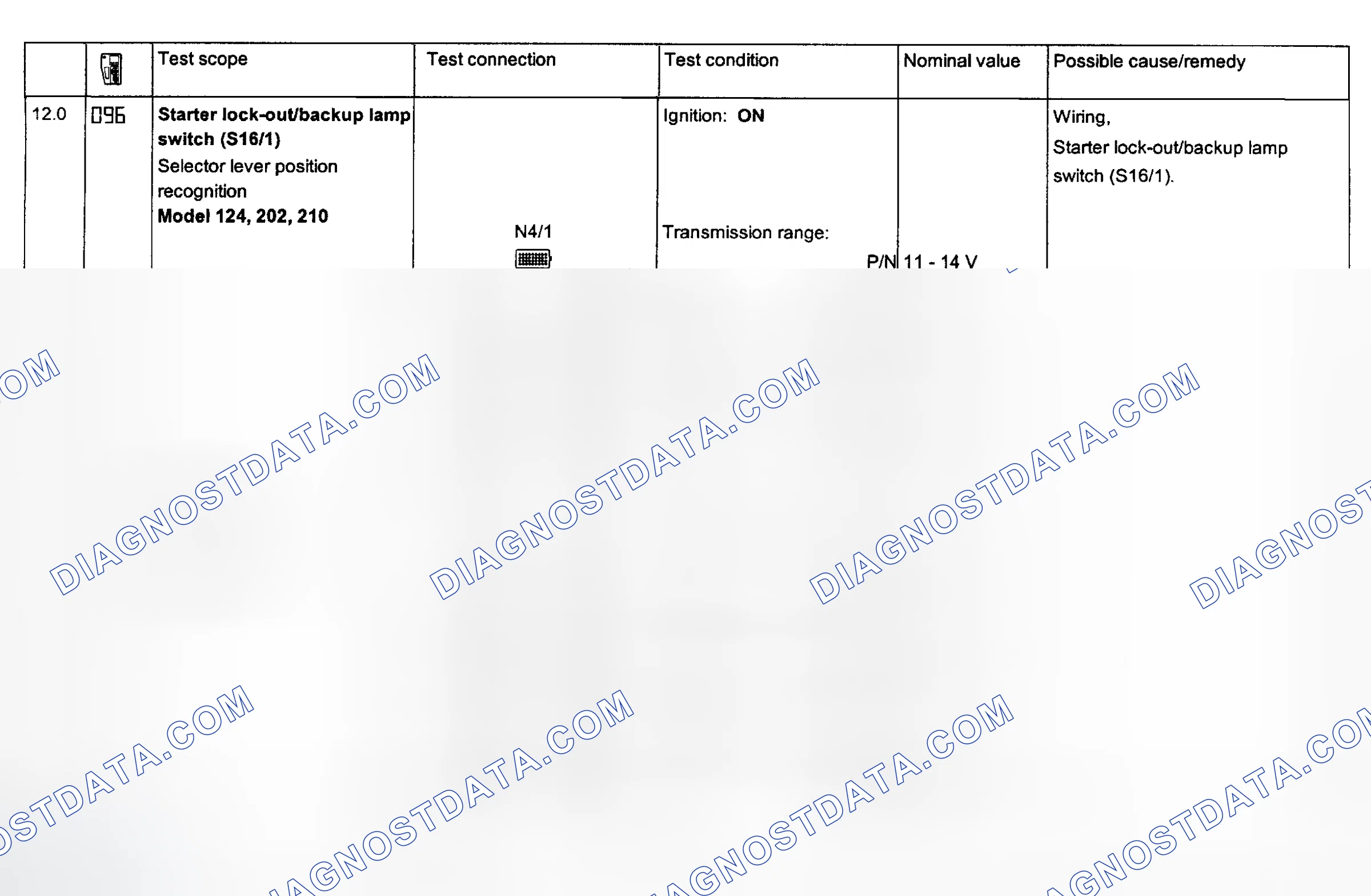 Scheme 118: Electronic Acceleration System Tests 12.0