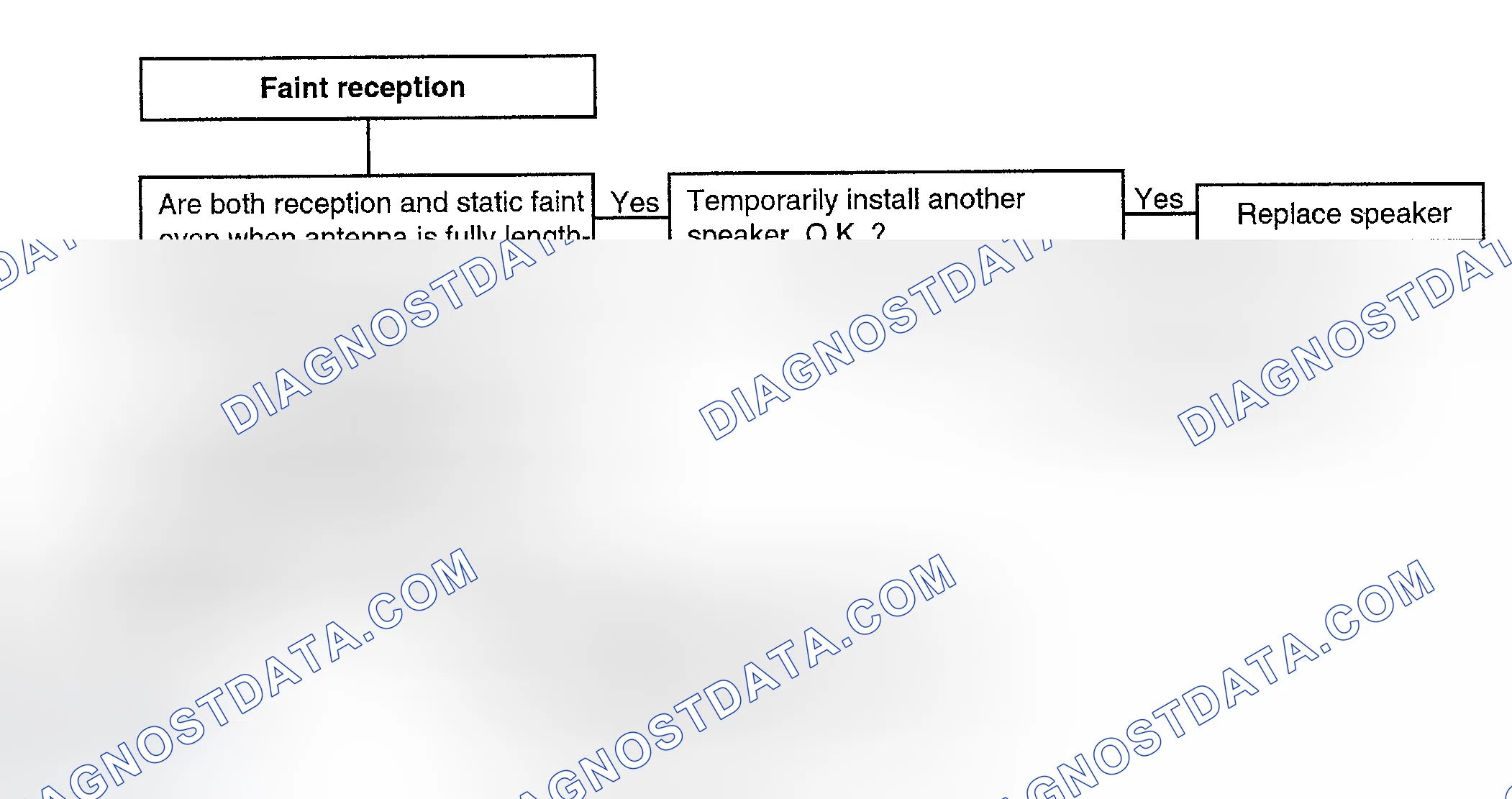 Scheme 16: CHART 6