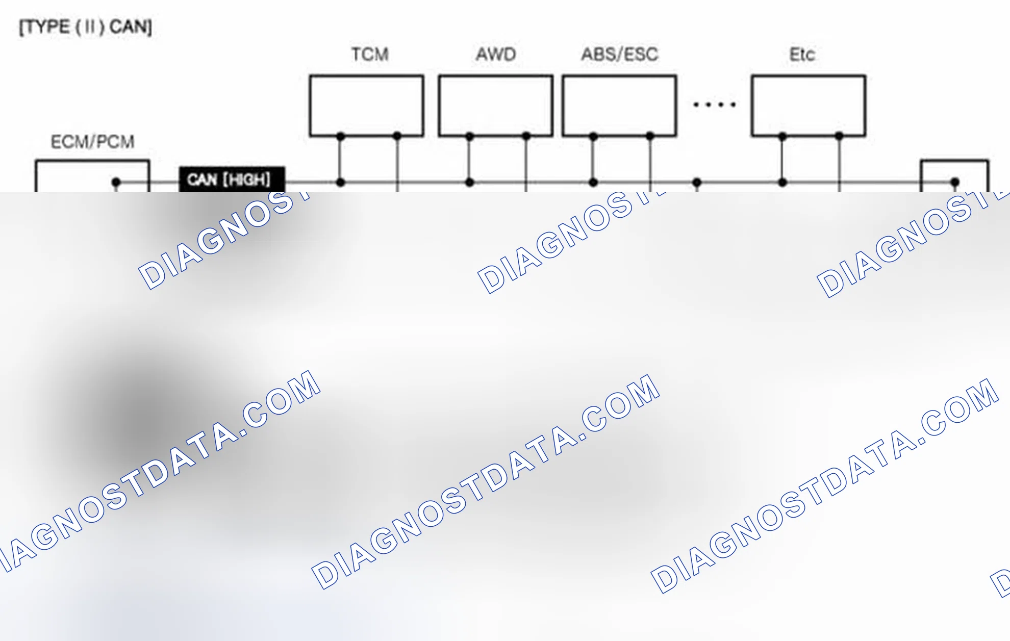 Scheme 26: 2. Configuration of hardware and related terms