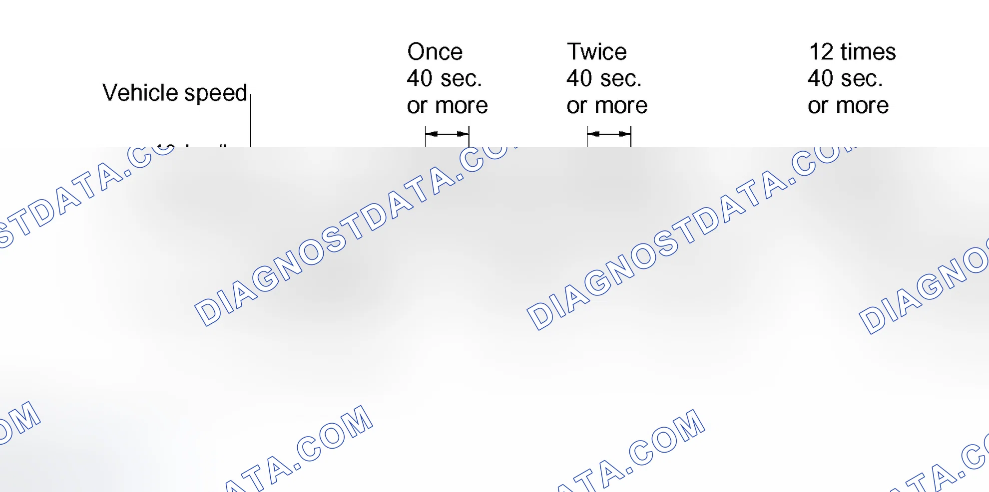 Scheme 539: CONFIRMATION DRIVING PATTERN