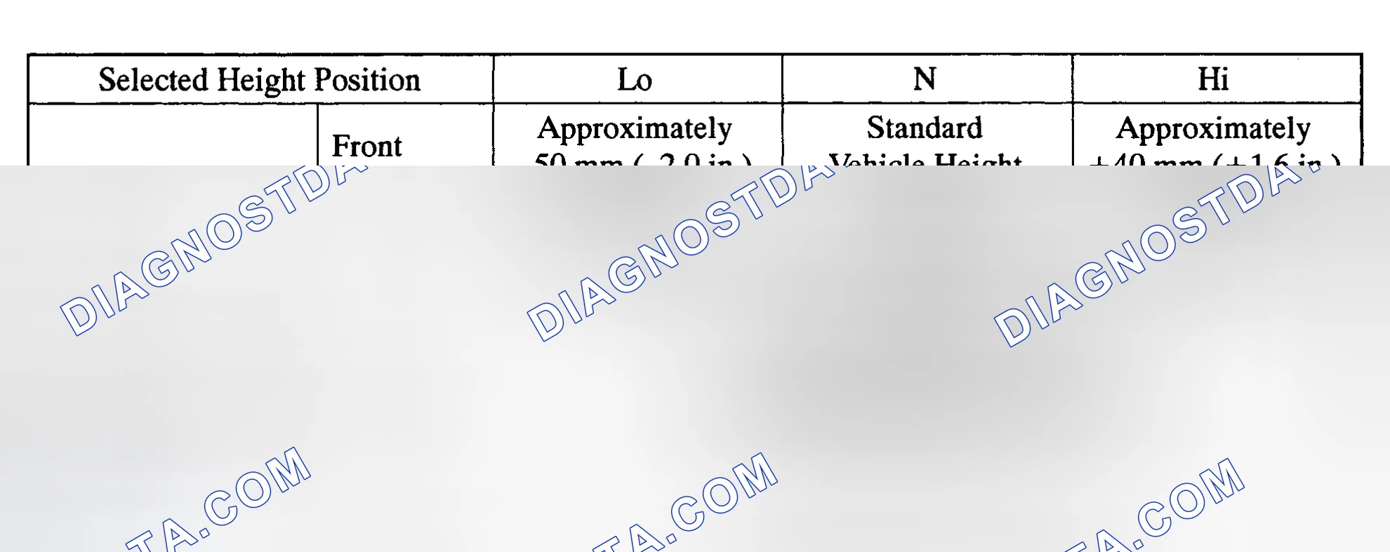 Scheme 171: Vehicle Height Selection Function
