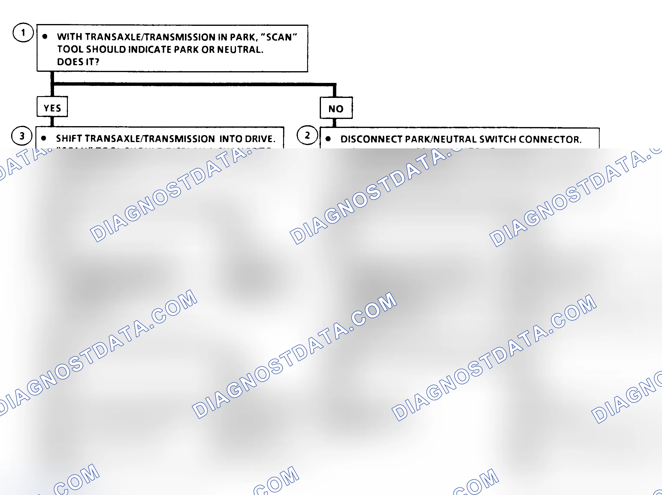 Scheme 555: Chart C-1A, Park Neutral Switch Diagnosis
