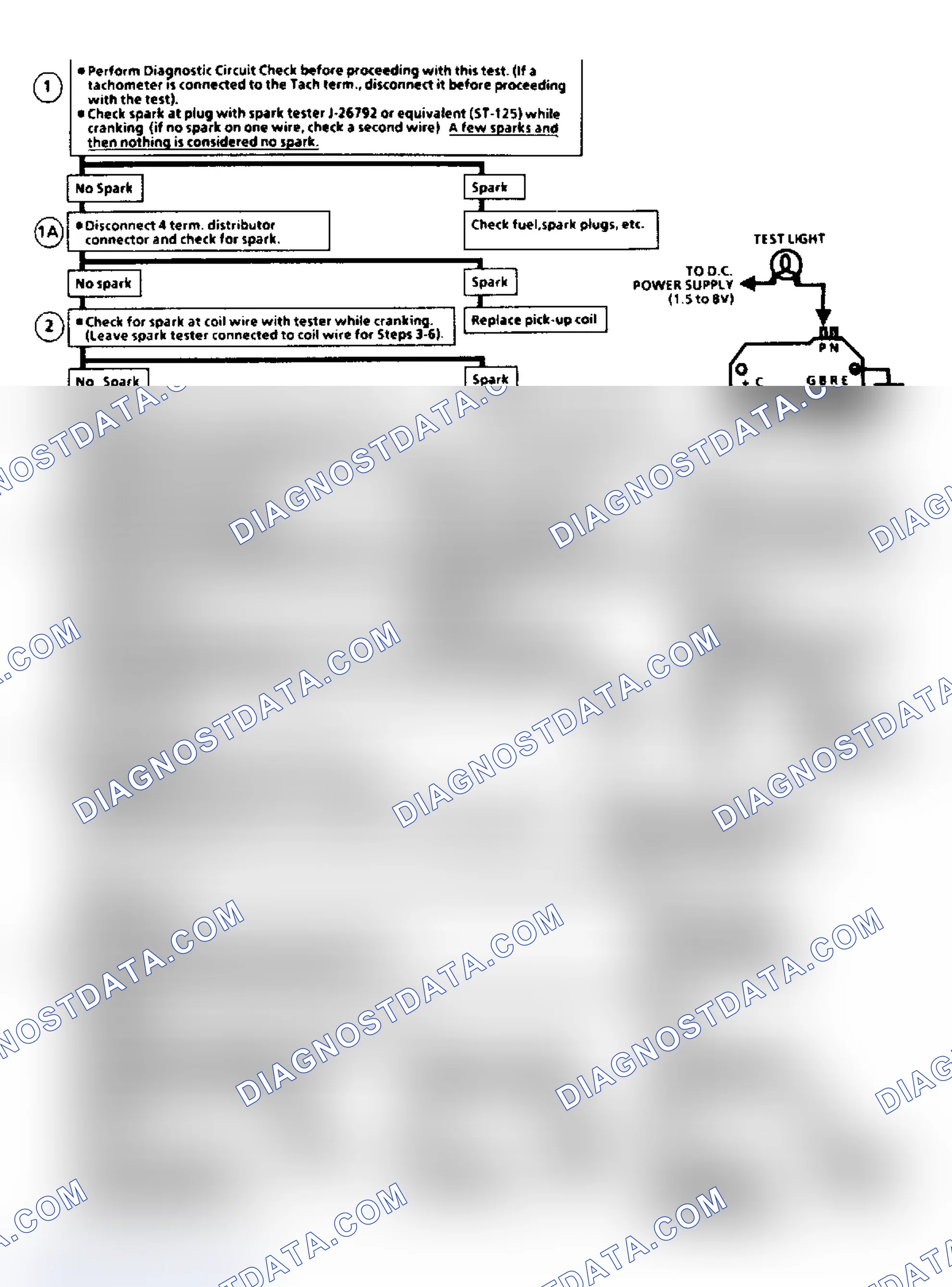 Scheme 3: Flow Chart C7A, EGR Check (2.8L)