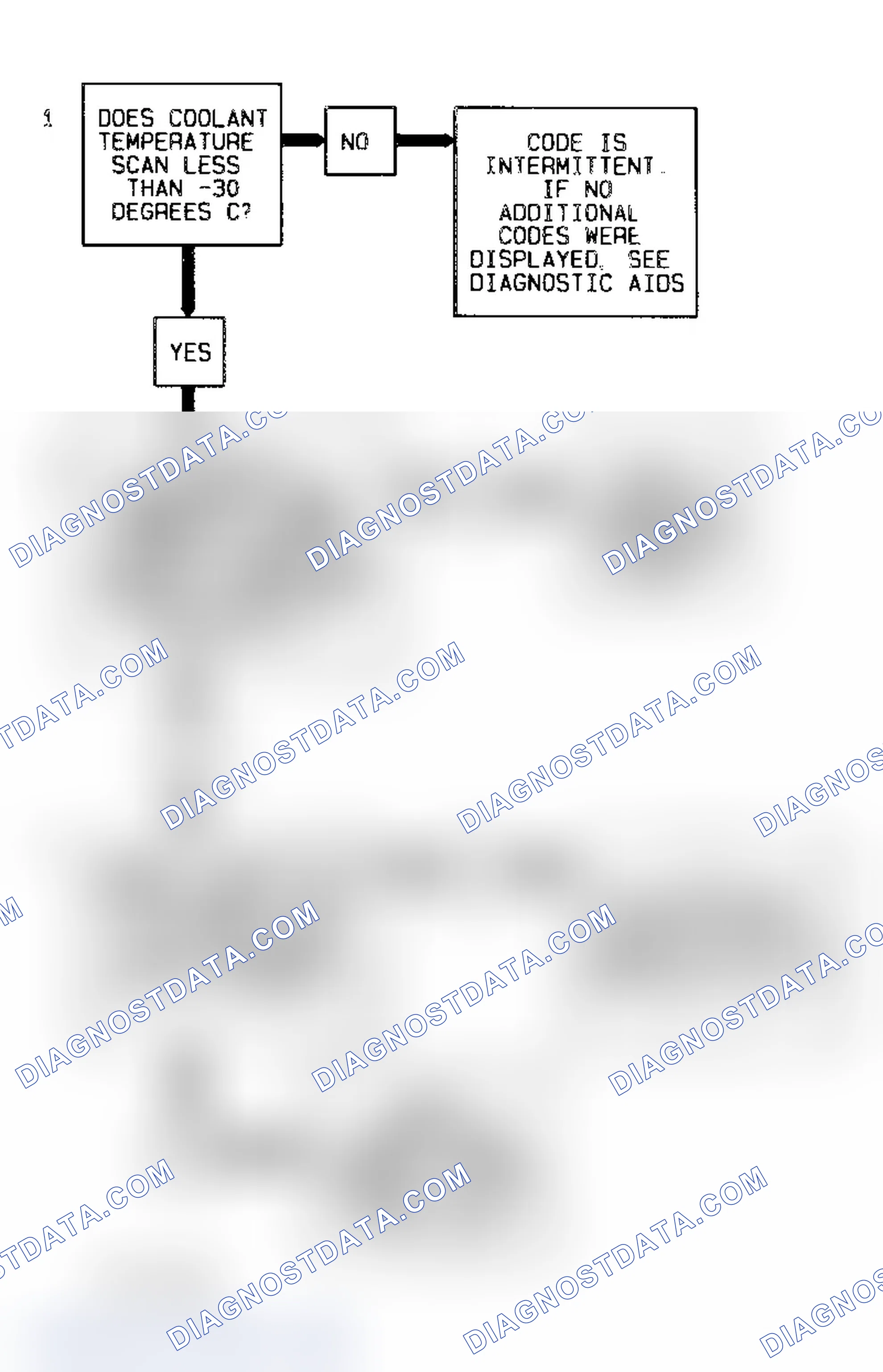 Scheme 96: Code 15 Flow Chart (7.4L) Coolant Sensor Signal Voltage High