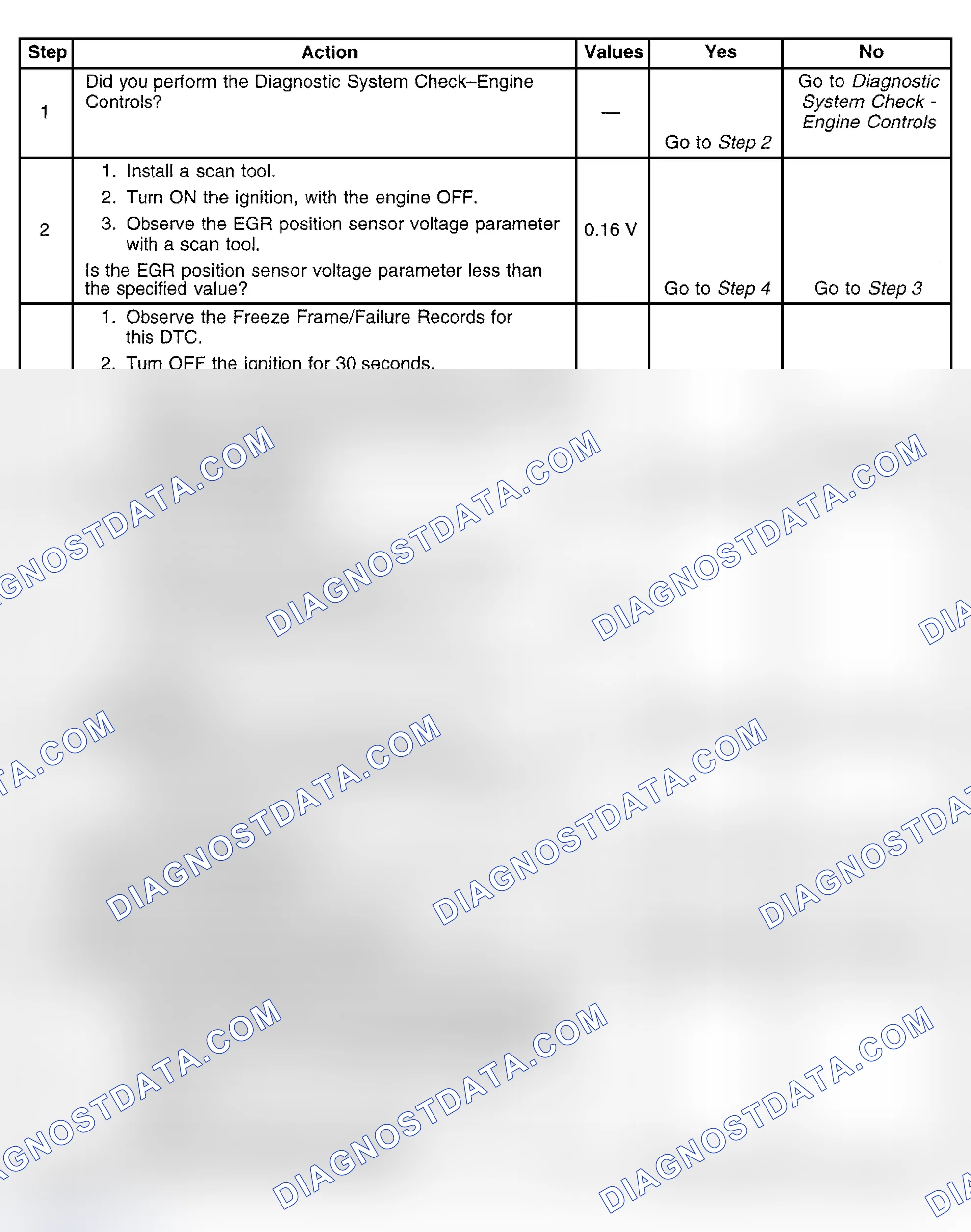 Scheme 434: Diagnostic Procedure