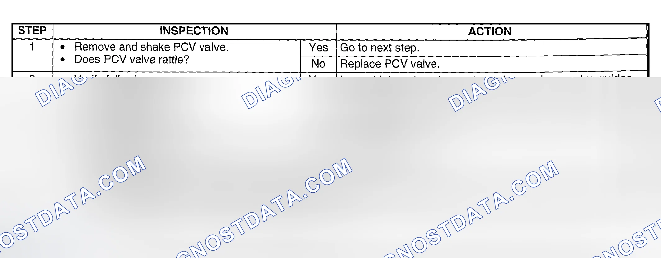 Scheme 295: Diagnostic Procedure