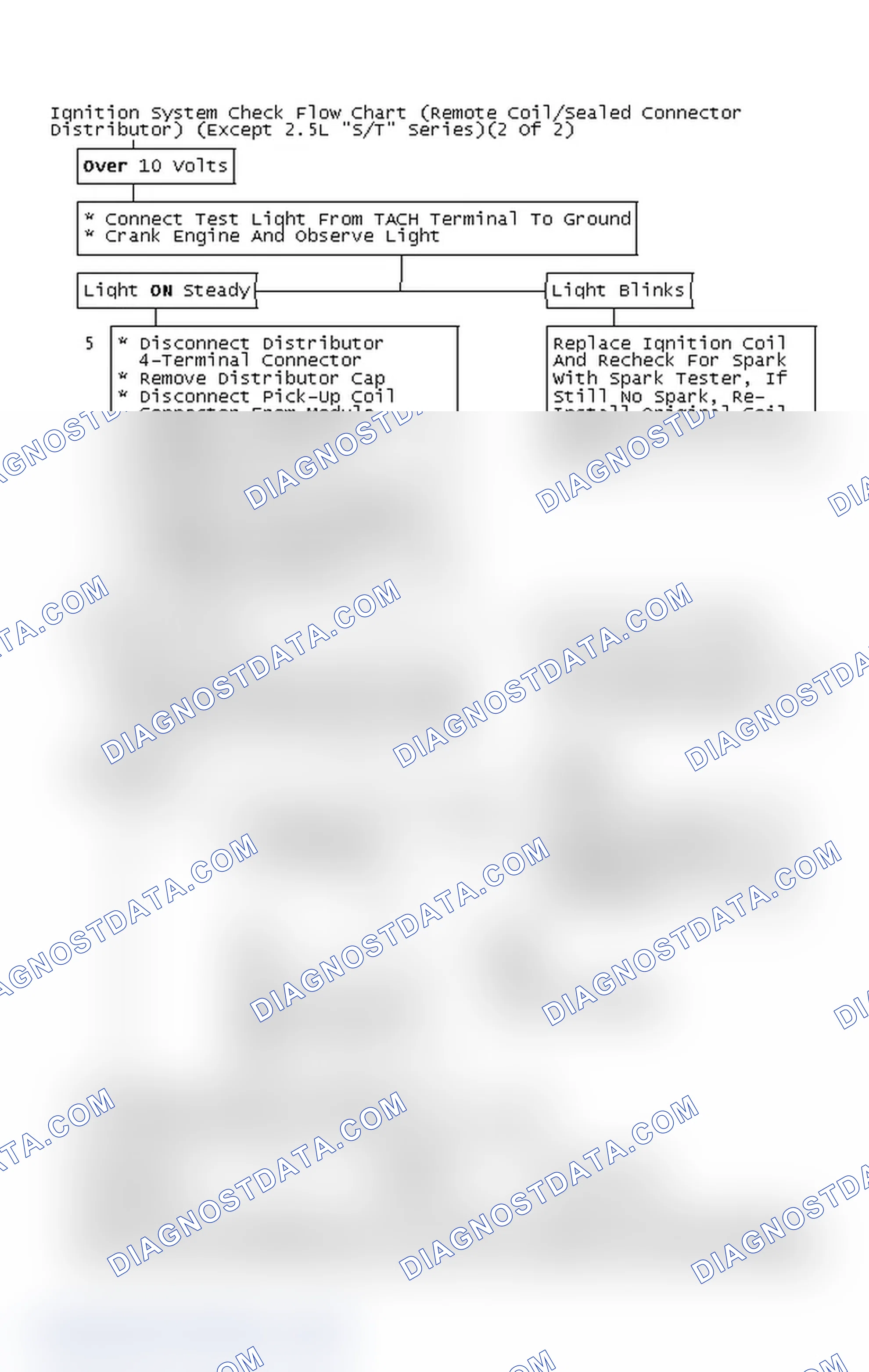 Scheme 115: Ignition System Check Flow Chart (Remote Coil/Sealed Connector Distributor) (Except 2.5L "S/T" Series)(2 Of 2)