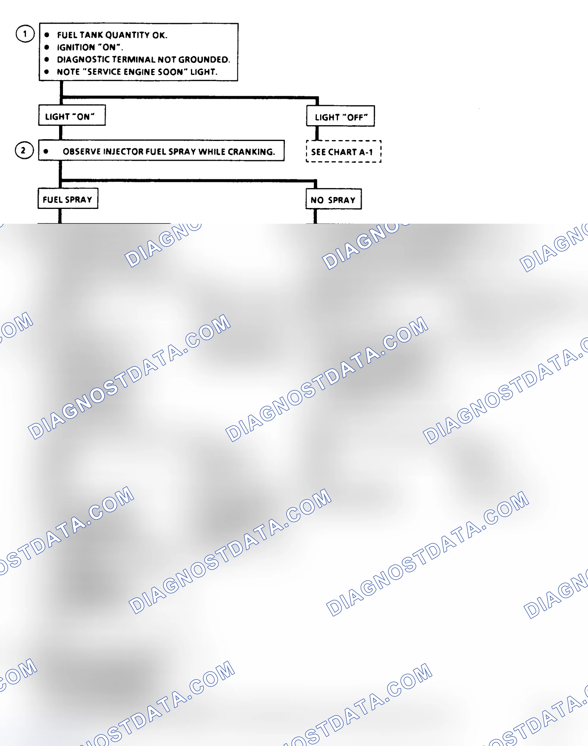 Scheme 191: Chart A3, Engine Cranks, But Won't Run, Flow Chart (1 Of 2)