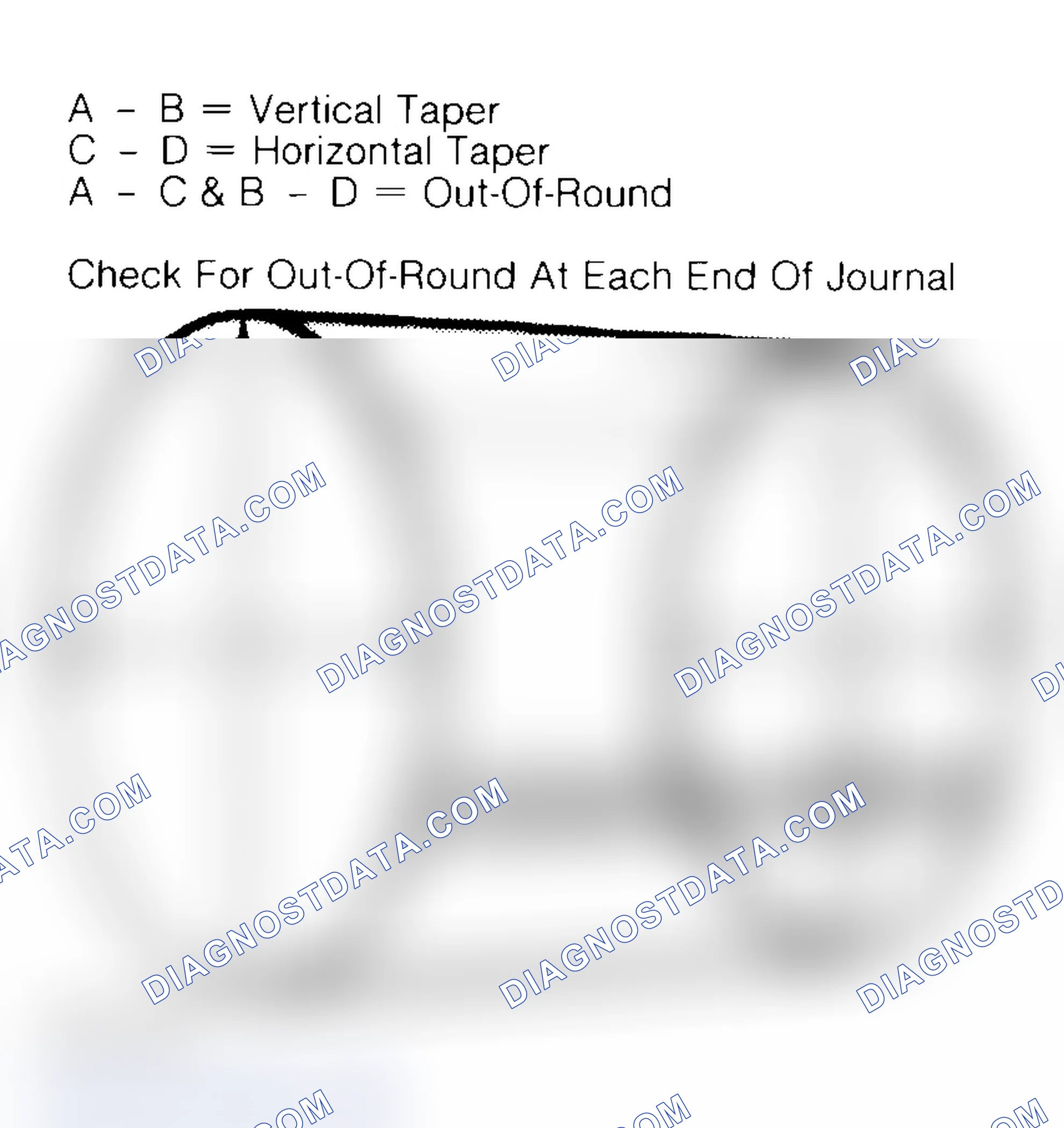 Scheme 22: Measuring Crankshaft Journals