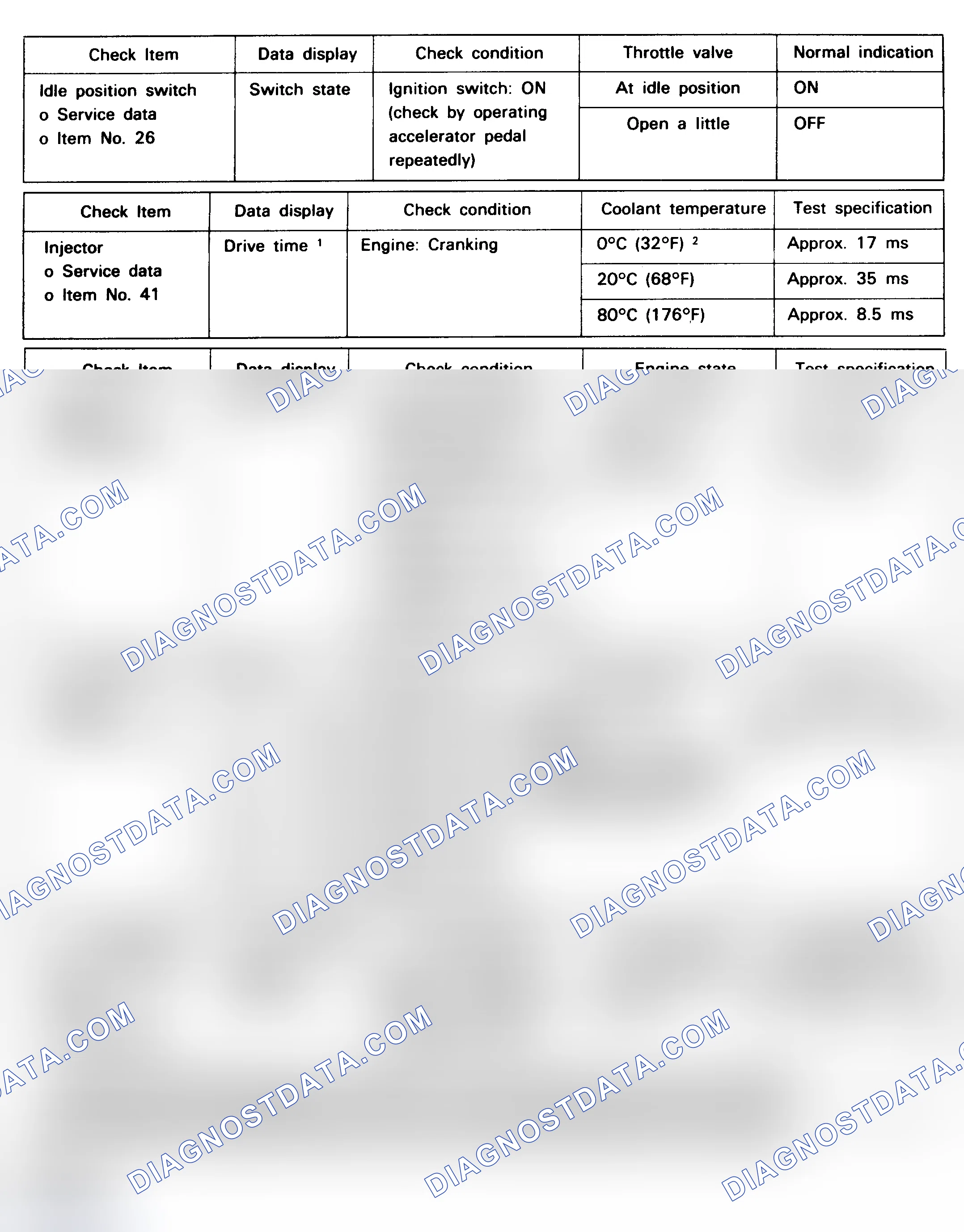 Scheme 28