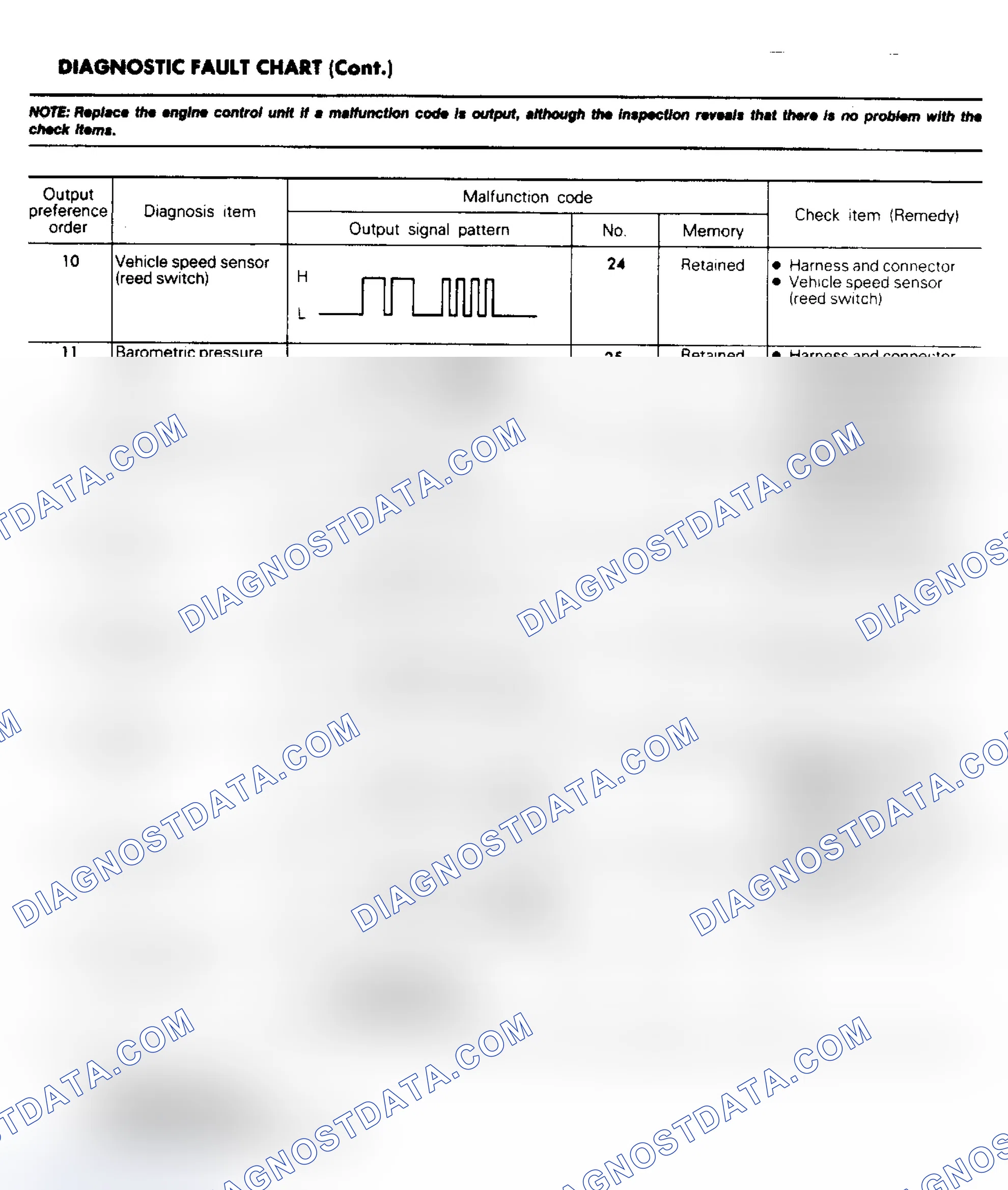 Scheme 11