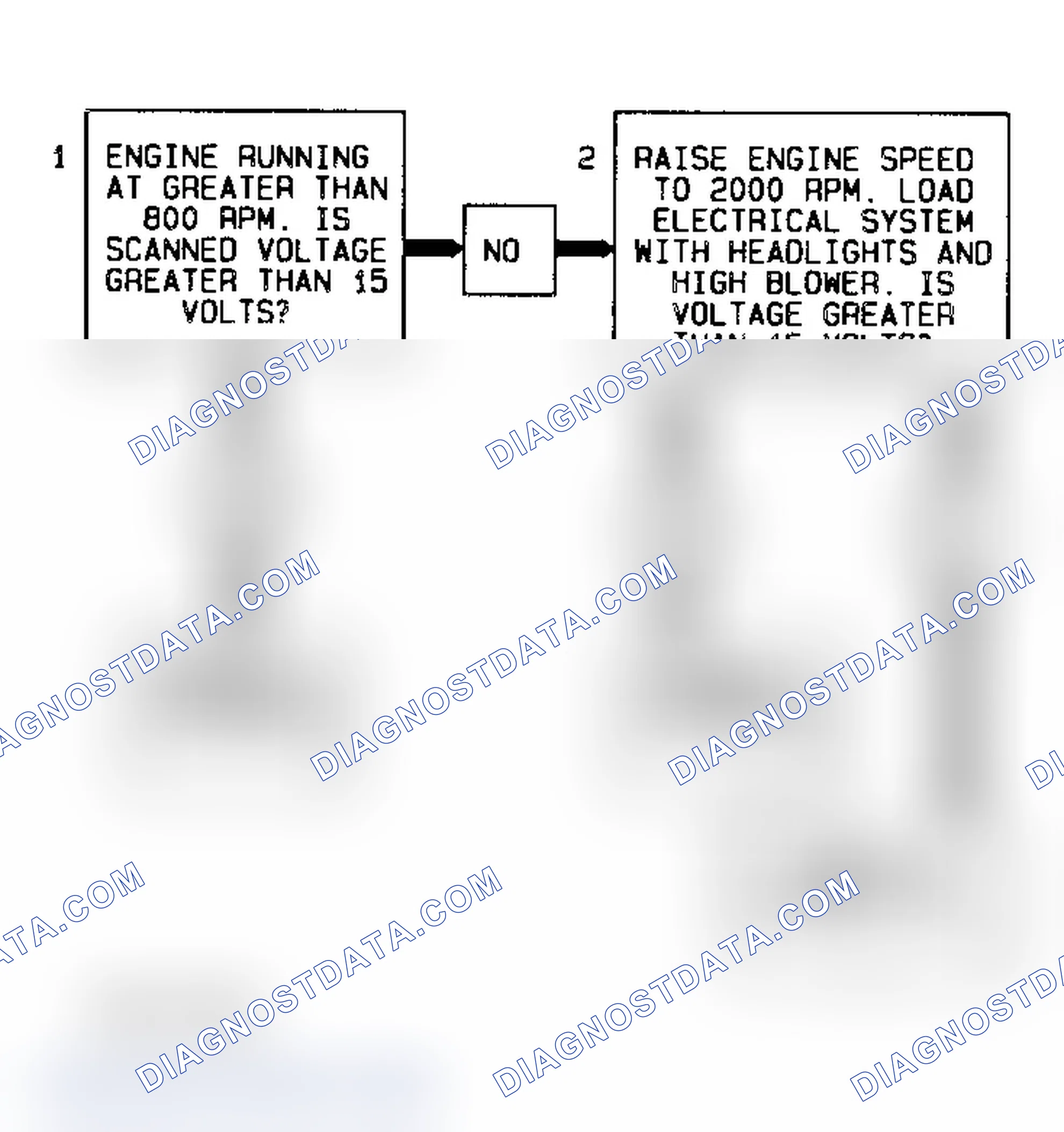 Scheme 233: Code 52/53 Flow Chart (All Models) System Voltage High