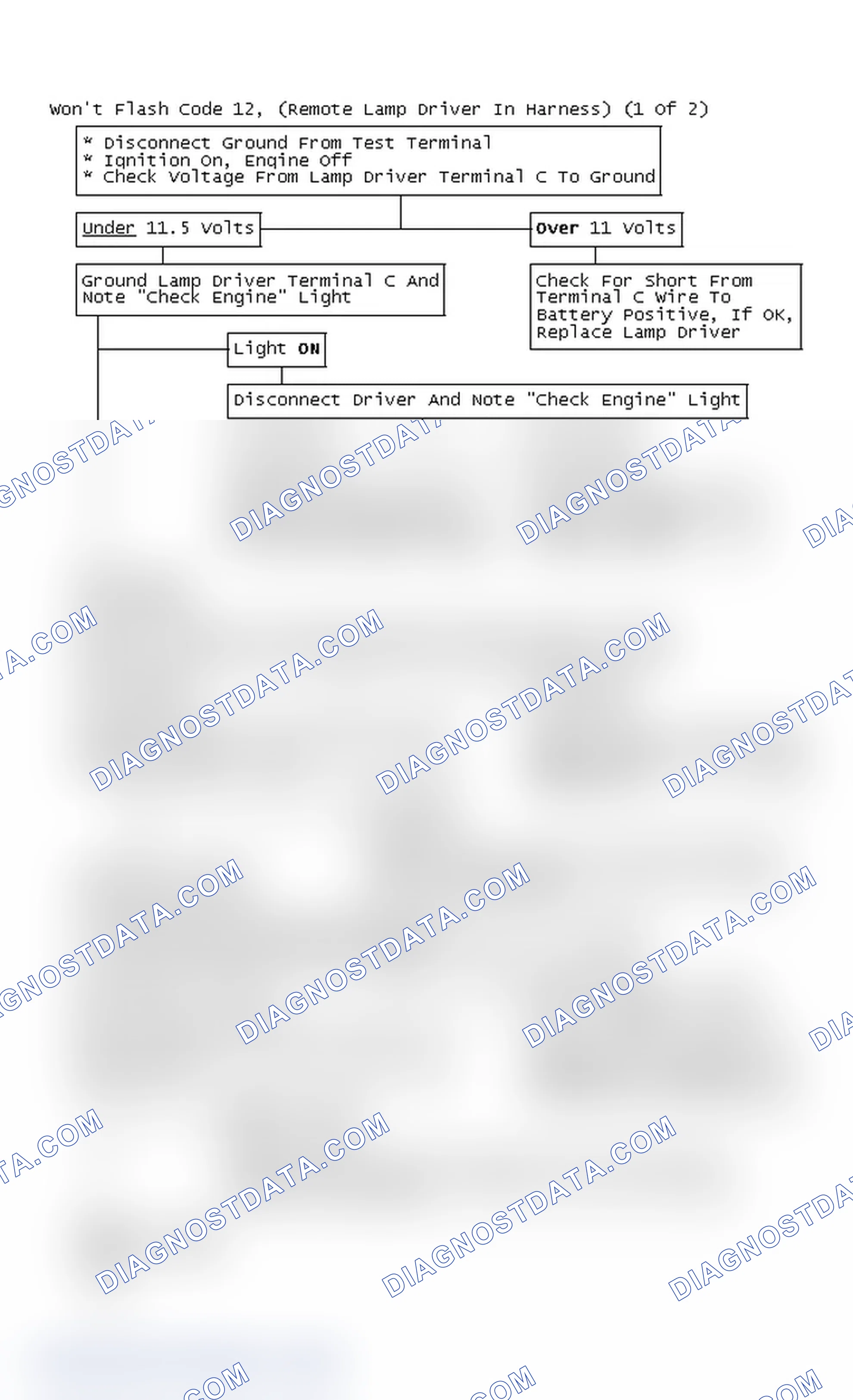 Scheme 142: Flow Chart - Won't Flash Code 12, (Remote Lamp Driver In Harness) (1 Of 2)