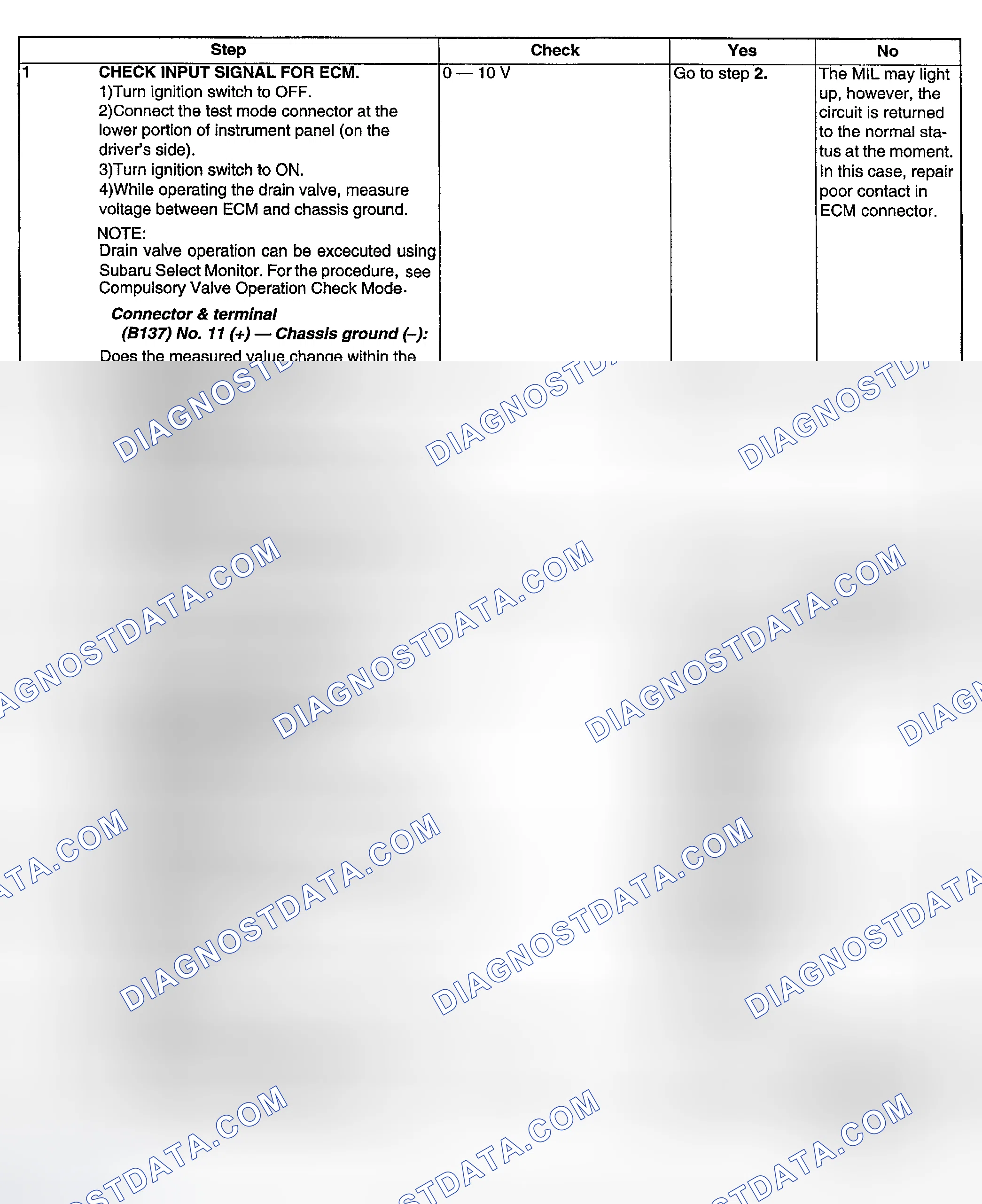 Scheme 164: DIAGNOSTIC PROCEDURE