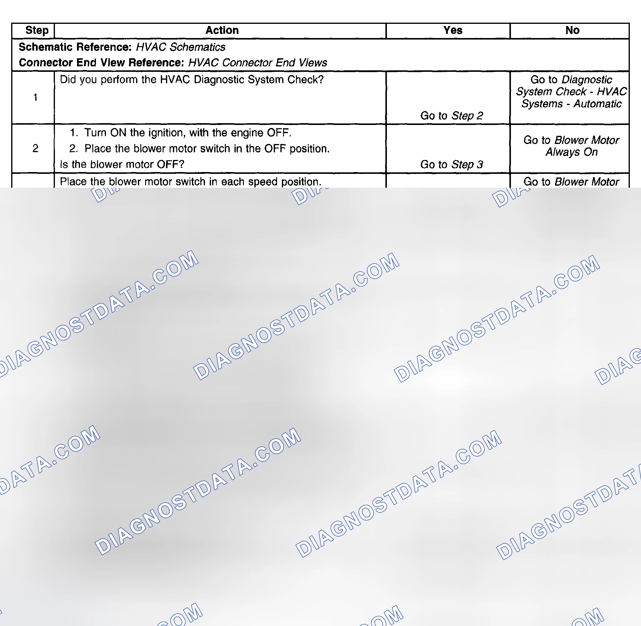 Scheme 137: Diagnostic Aids