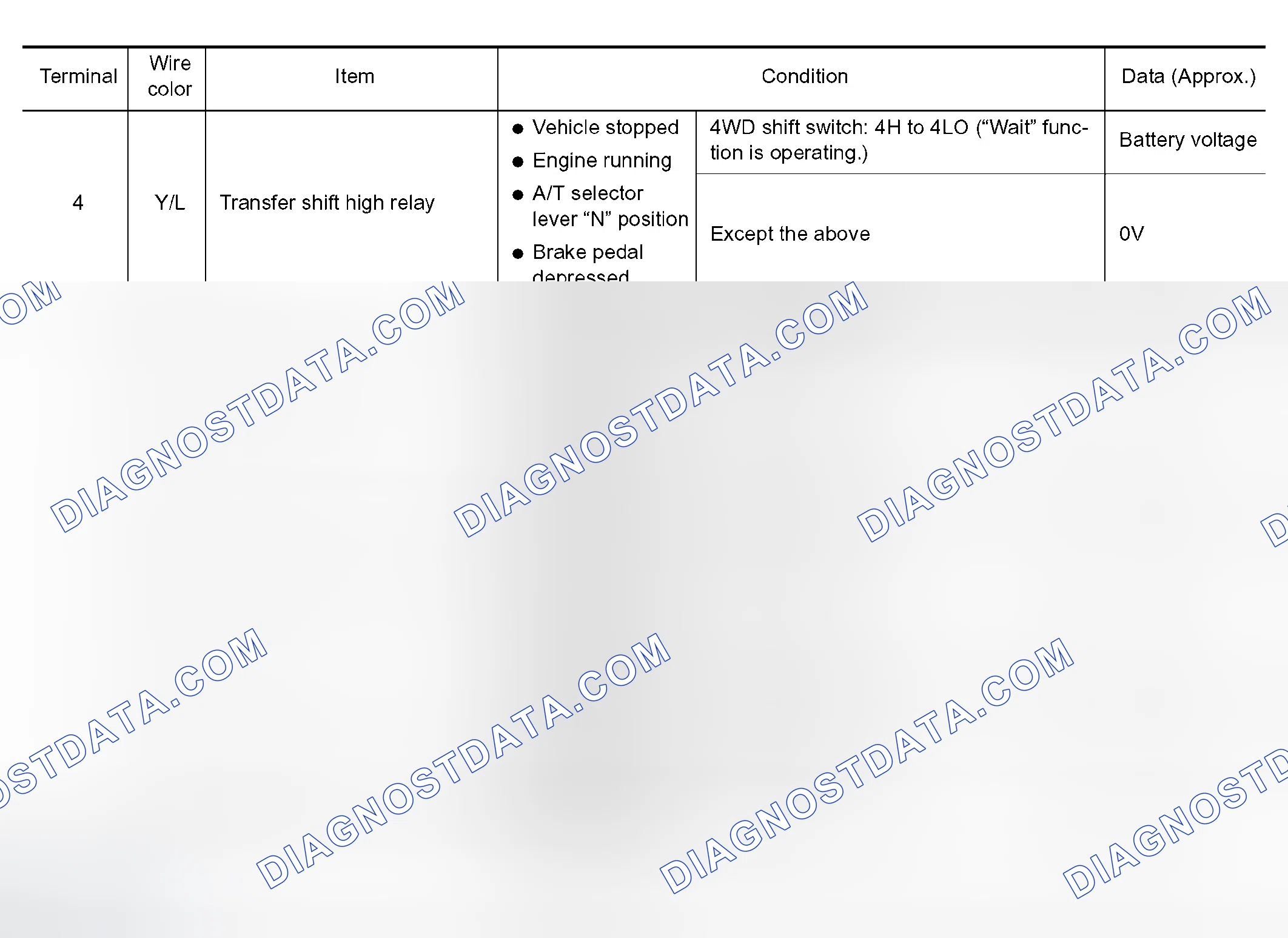 Scheme 307: TRANSFER CONTROL UNIT TERMINALS AND REFERENCE VALUE