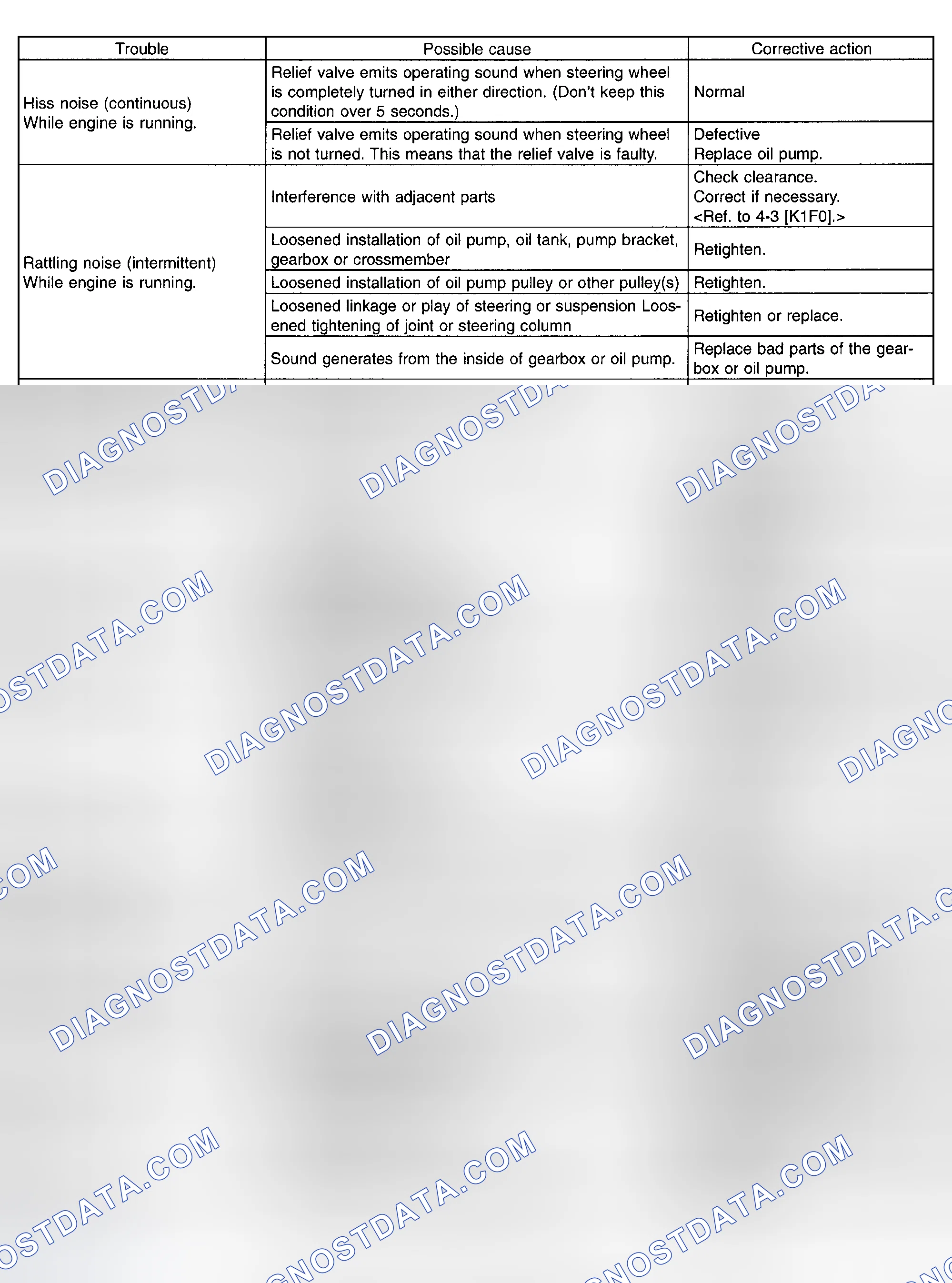 Scheme 55: Trouble Shooting Noise & Vibration