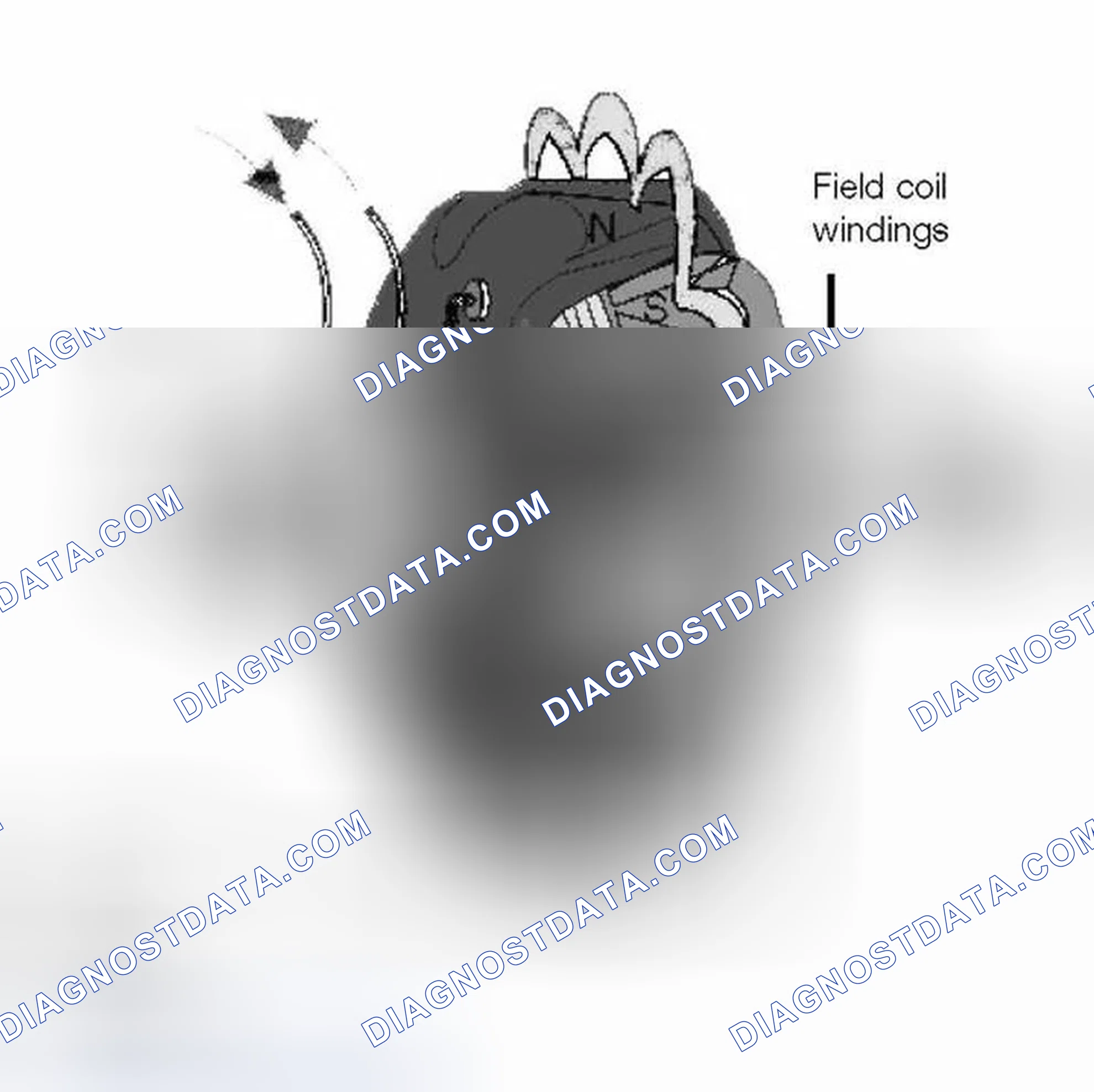 Scheme 36: Rotor Assembly