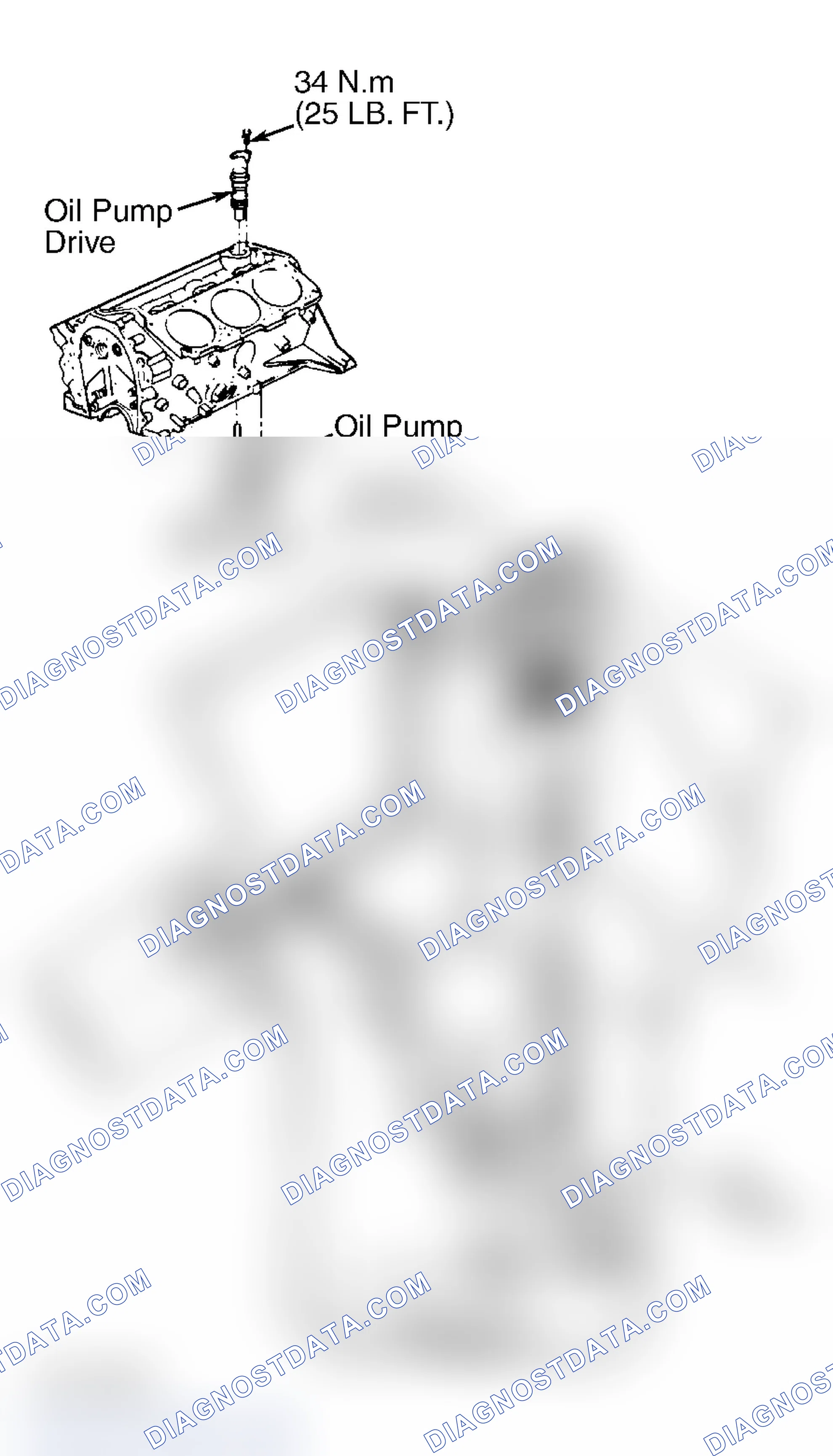 Scheme 28: Oil Pressure