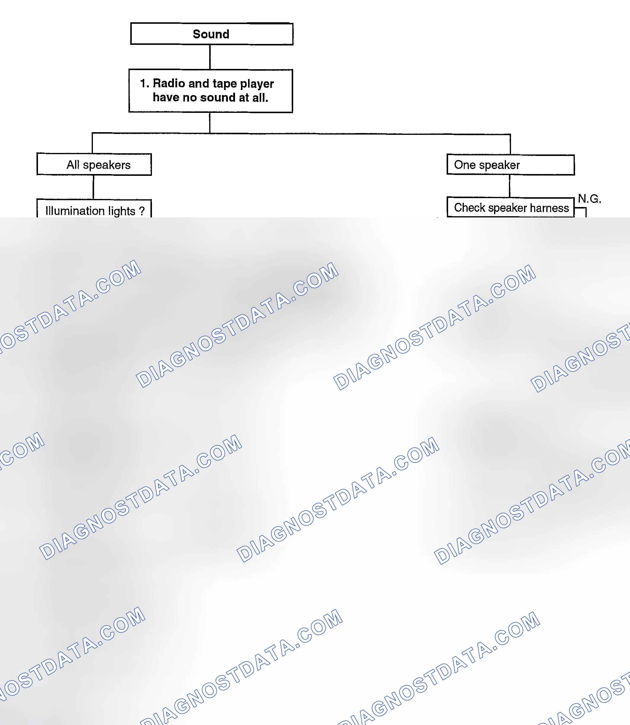 Scheme 3: CHART 1