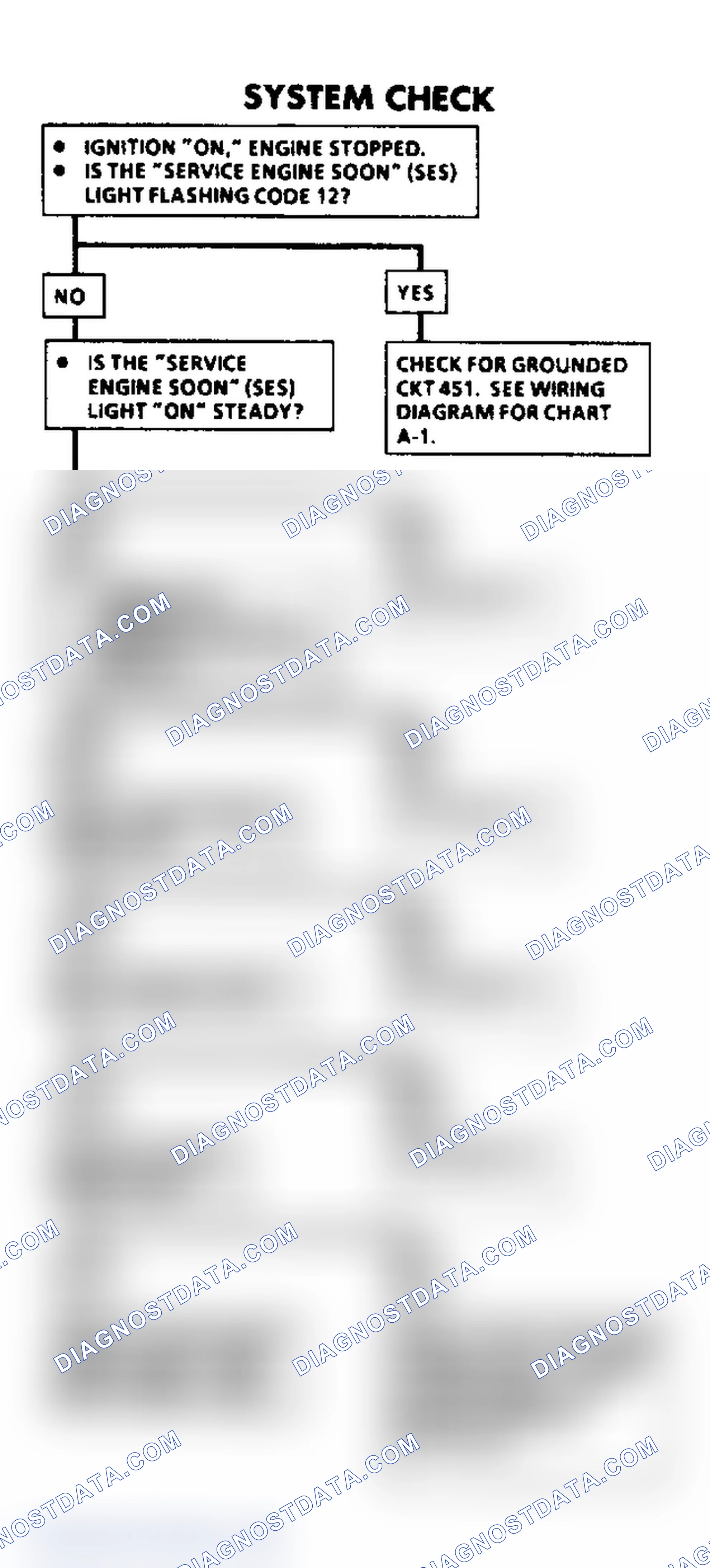 Scheme 567: System Check Chart - For "A" Charts, See Above NOTE