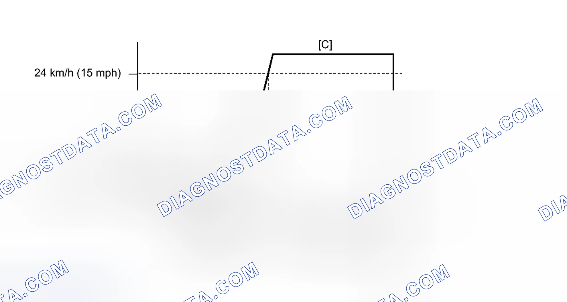 Scheme 432: CONFIRMATION DRIVING PATTERN