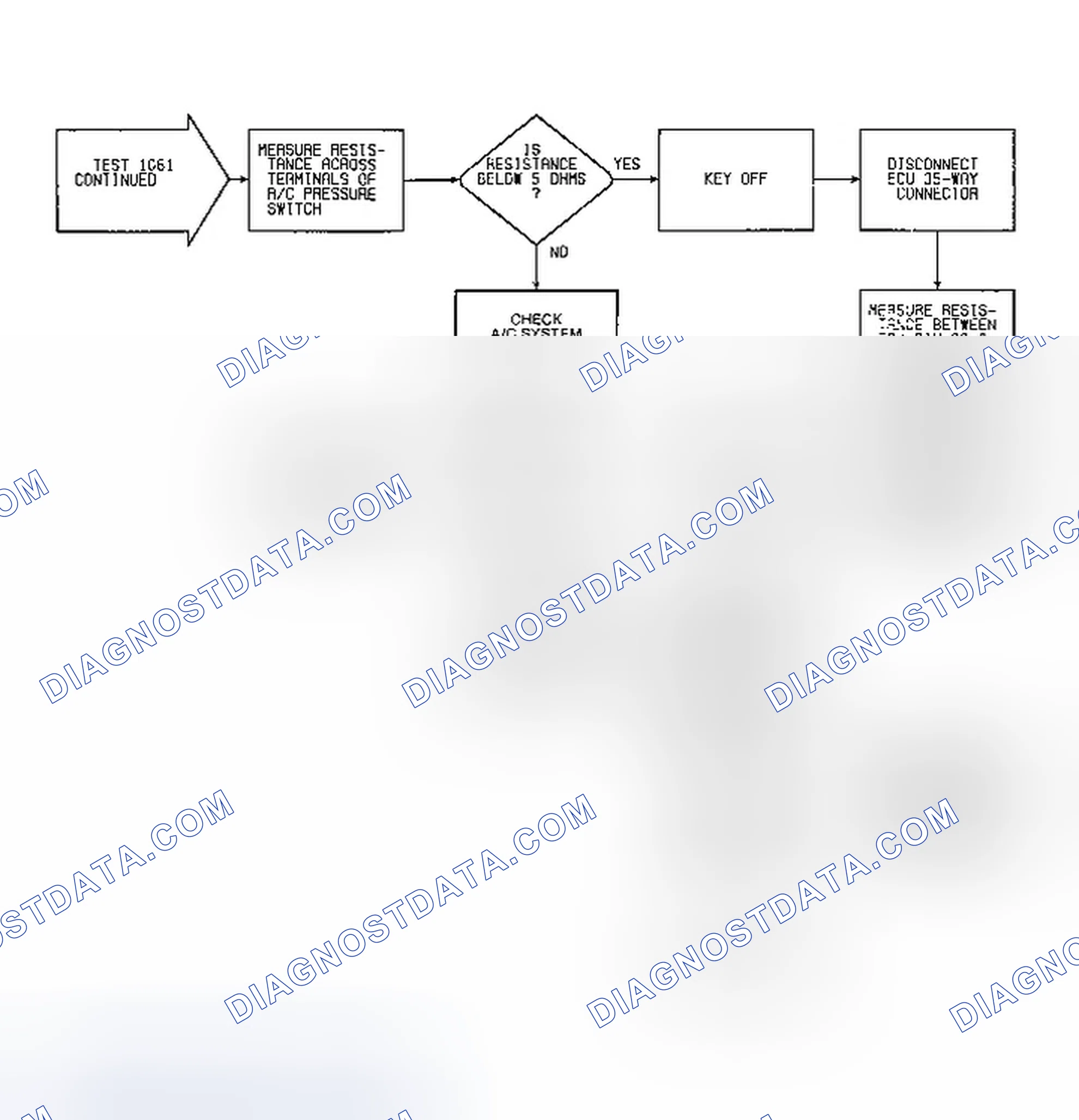 Scheme 79: Fault 1061: Flow Chart A/C Select Circuit Low (2 of 2)