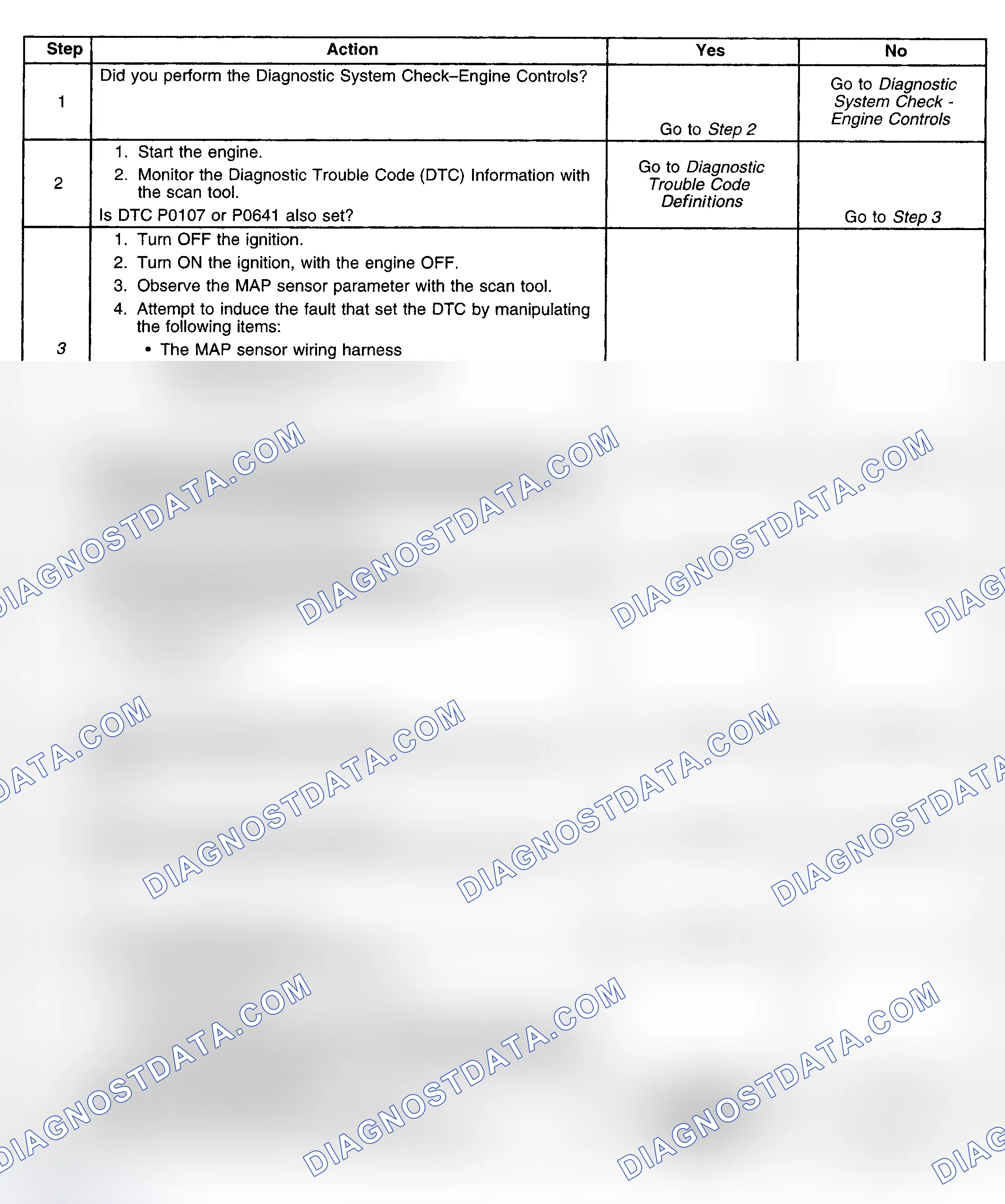 Scheme 392: Diagnostic Procedure