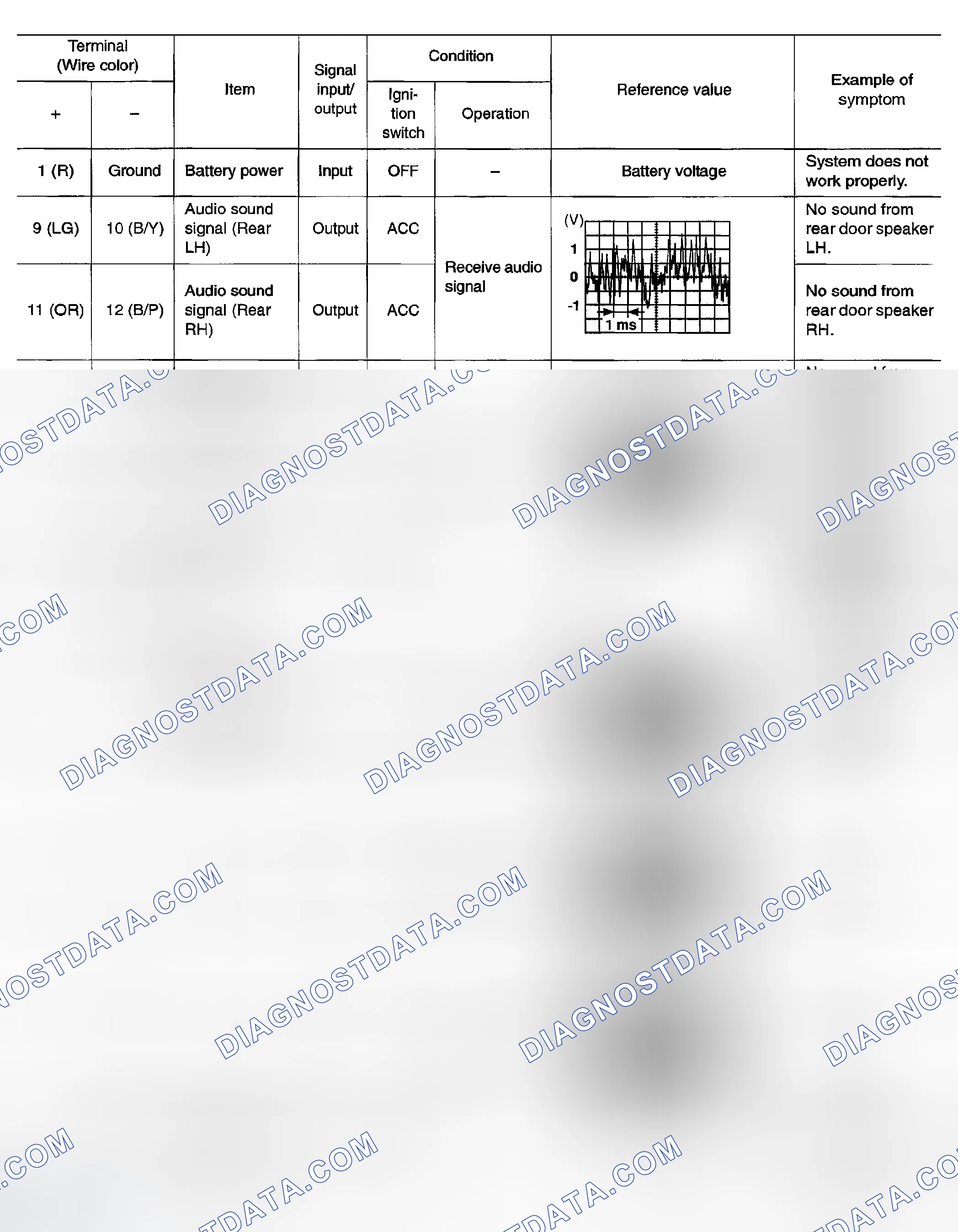 Scheme 57: TERMINALS AND REFERENCE VALUE FOR BOSE SPEAKER AMP.