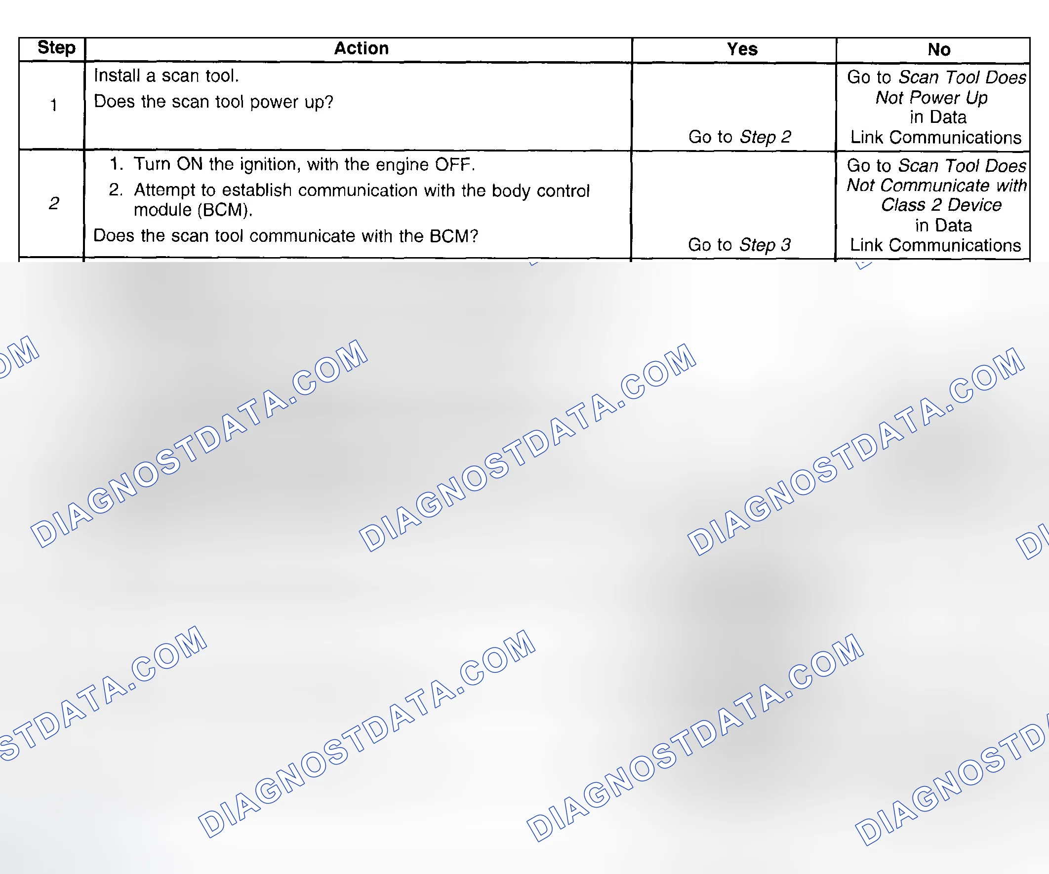 Scheme 64: Test Description