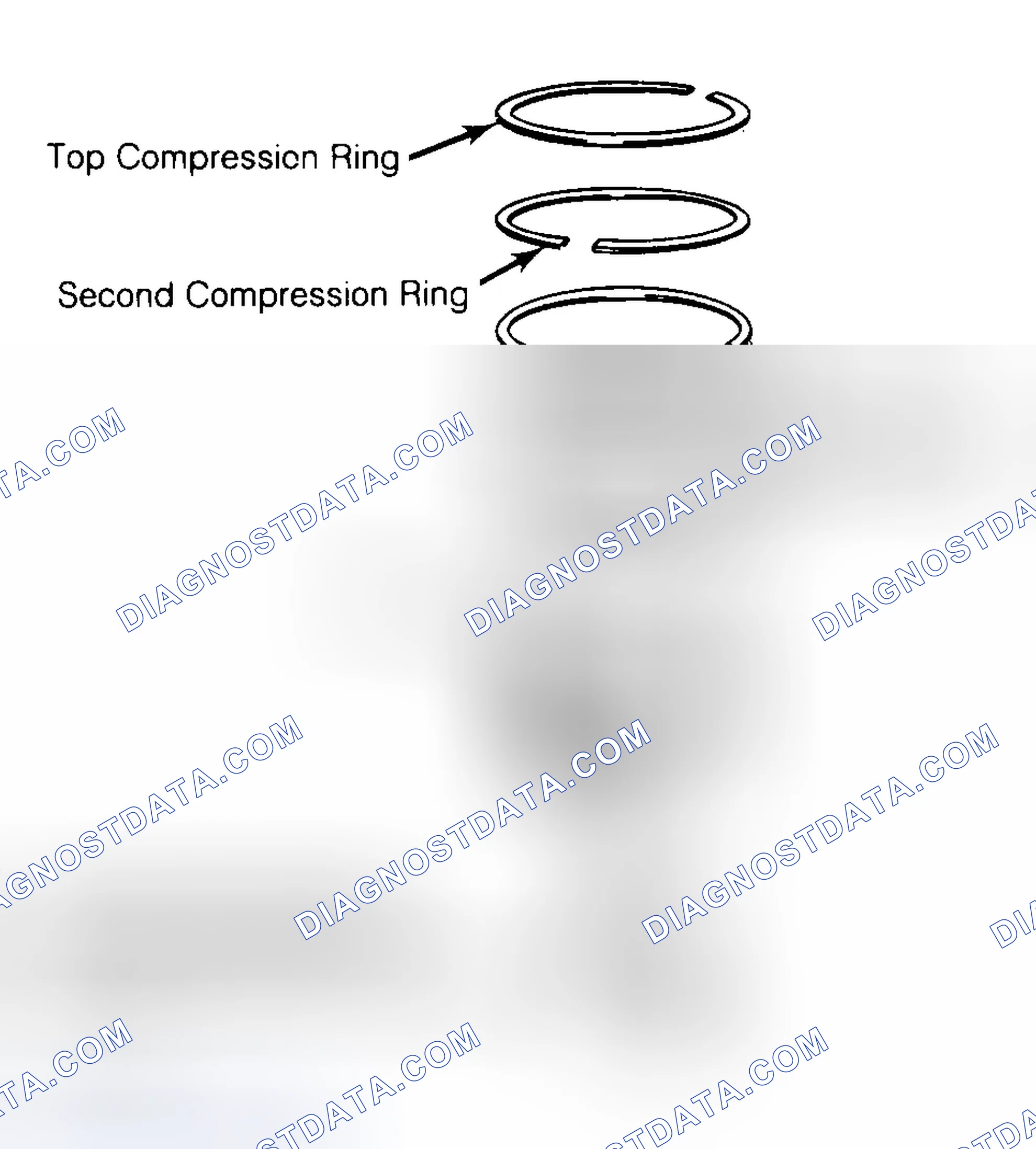 Scheme 8: Positioning Typical Piston Ring End Gap
