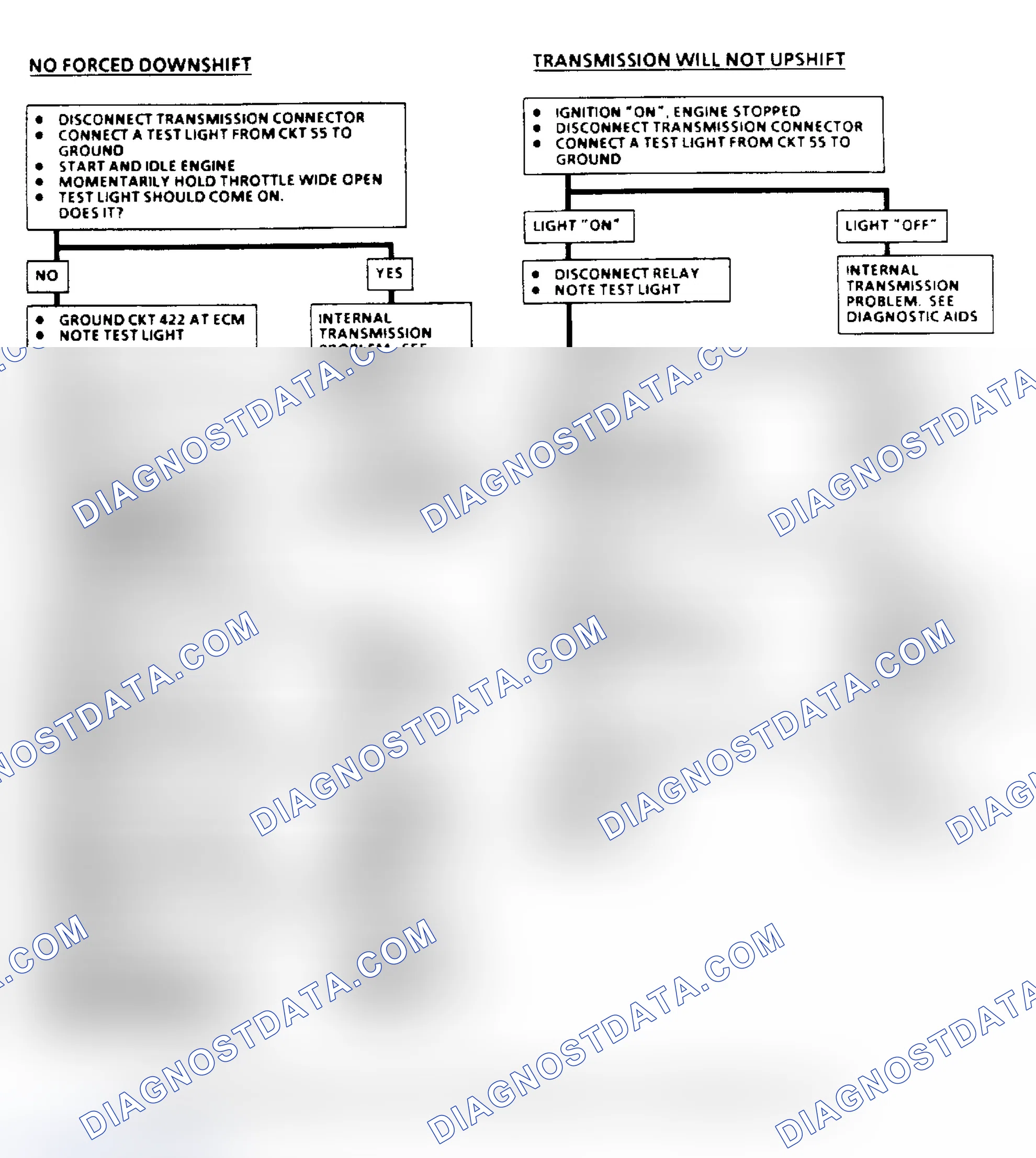 Scheme 134: THM 400 Downshift Control Electrical Diagnosis Flow Chart