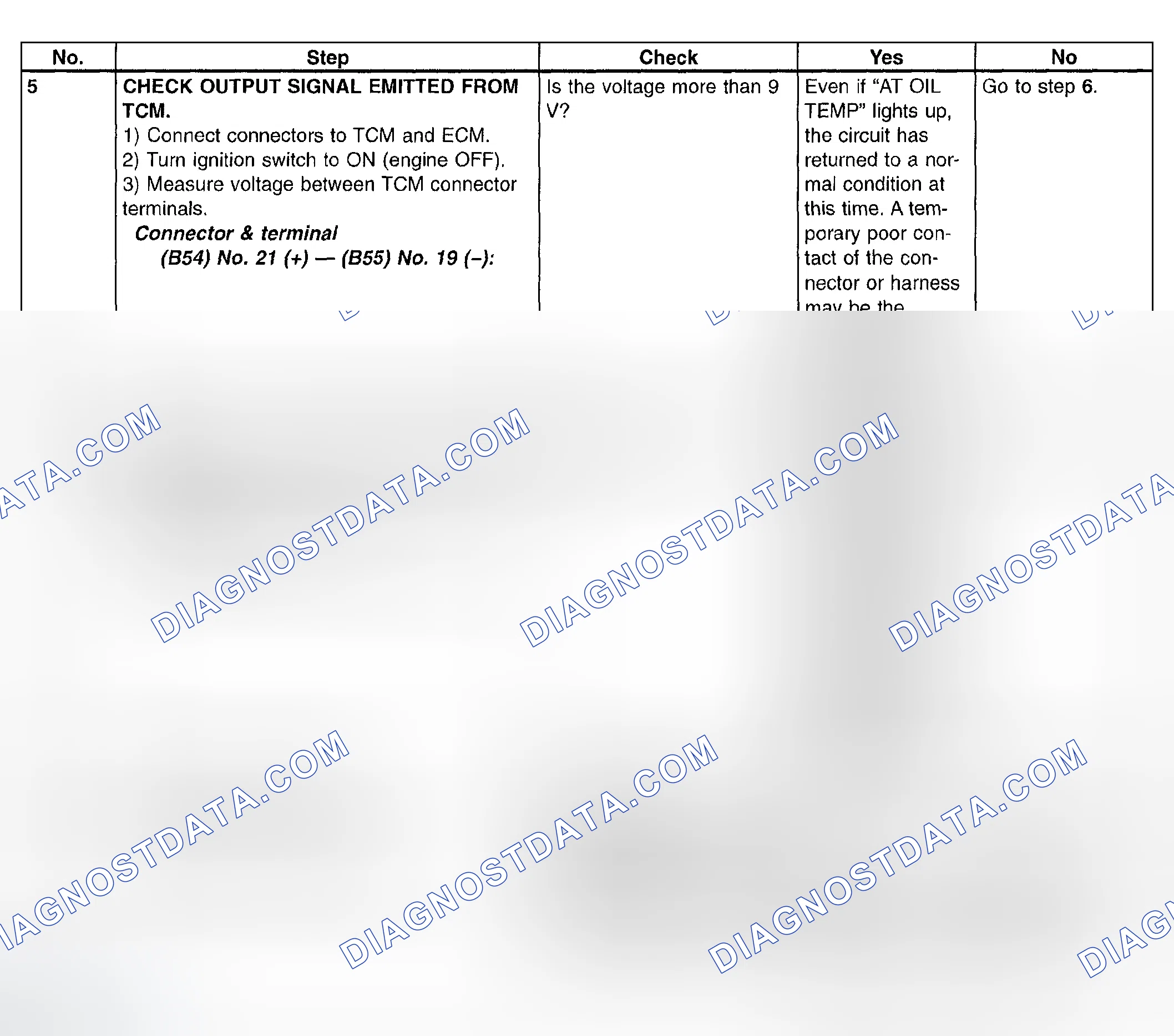 Scheme 715: Trouble Code 38 - Diagnostic Chart (2 Of 2)