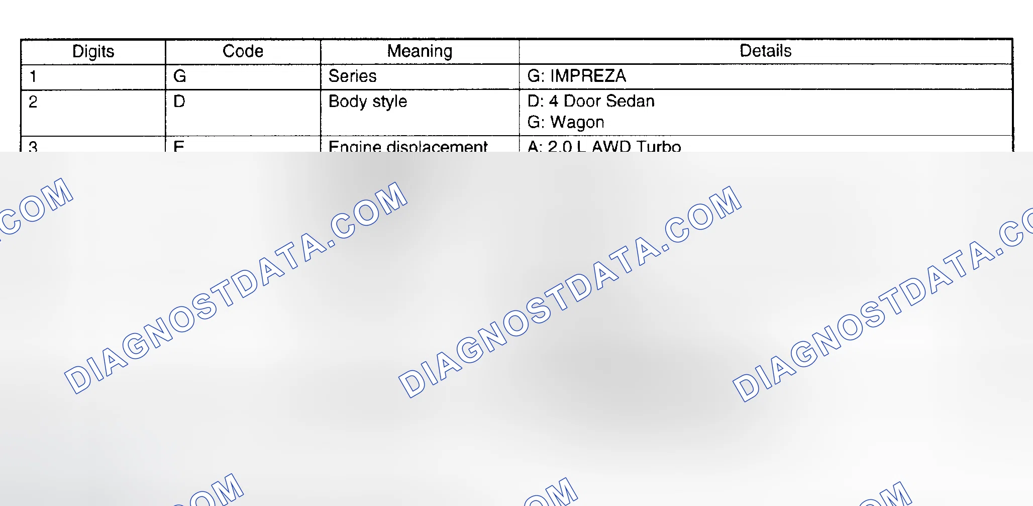 Scheme 4: MODEL NUMBER PLATE