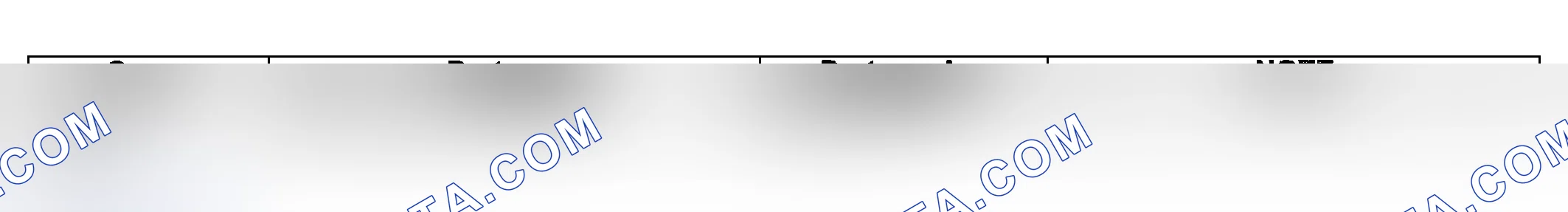 Scheme 34: Required Service Material