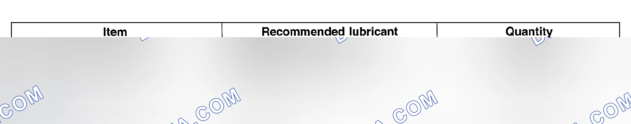 Scheme 2: LUBRICANTS