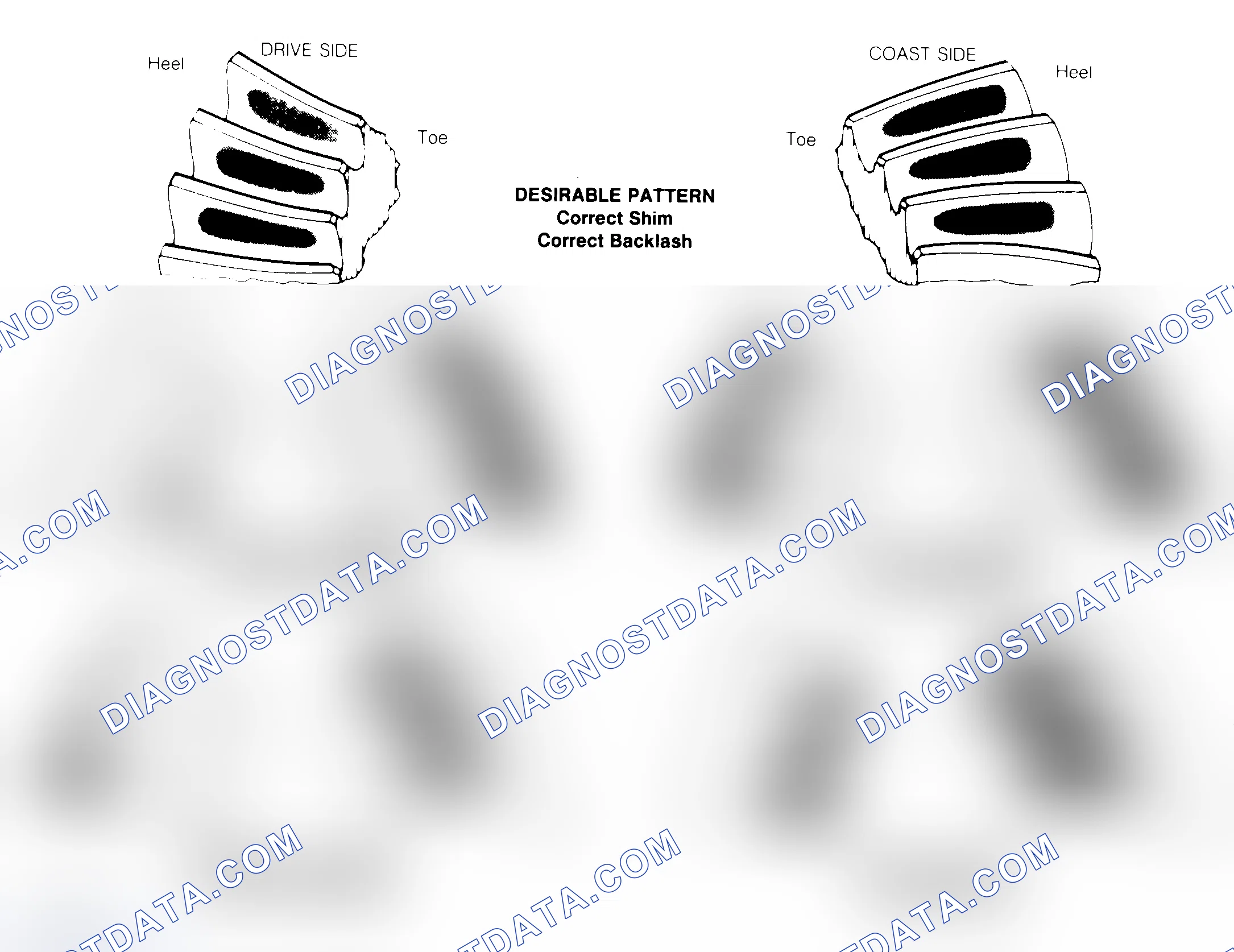 Scheme 1: Drive Axle Gear Tooth Patterns