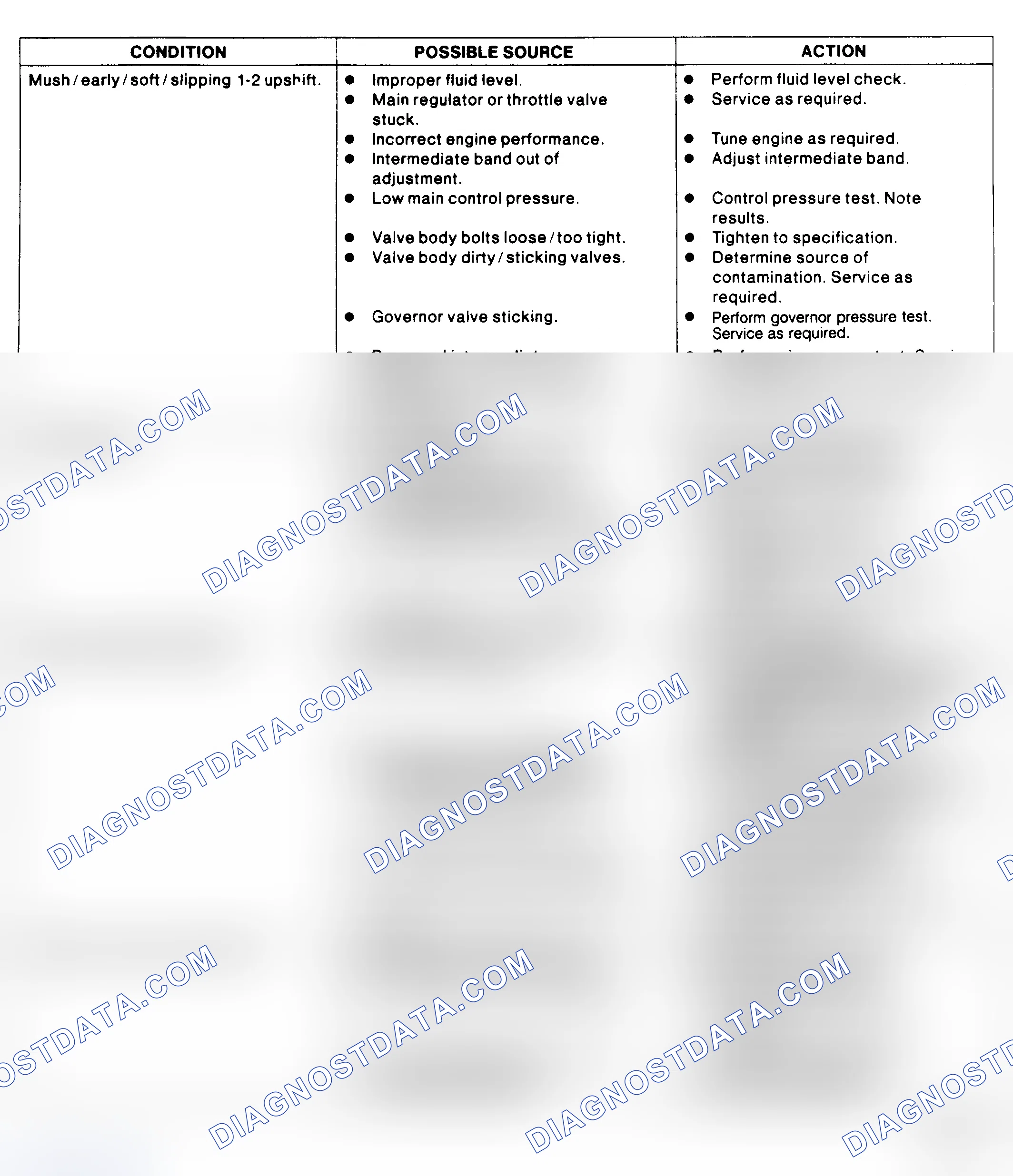 Scheme 12