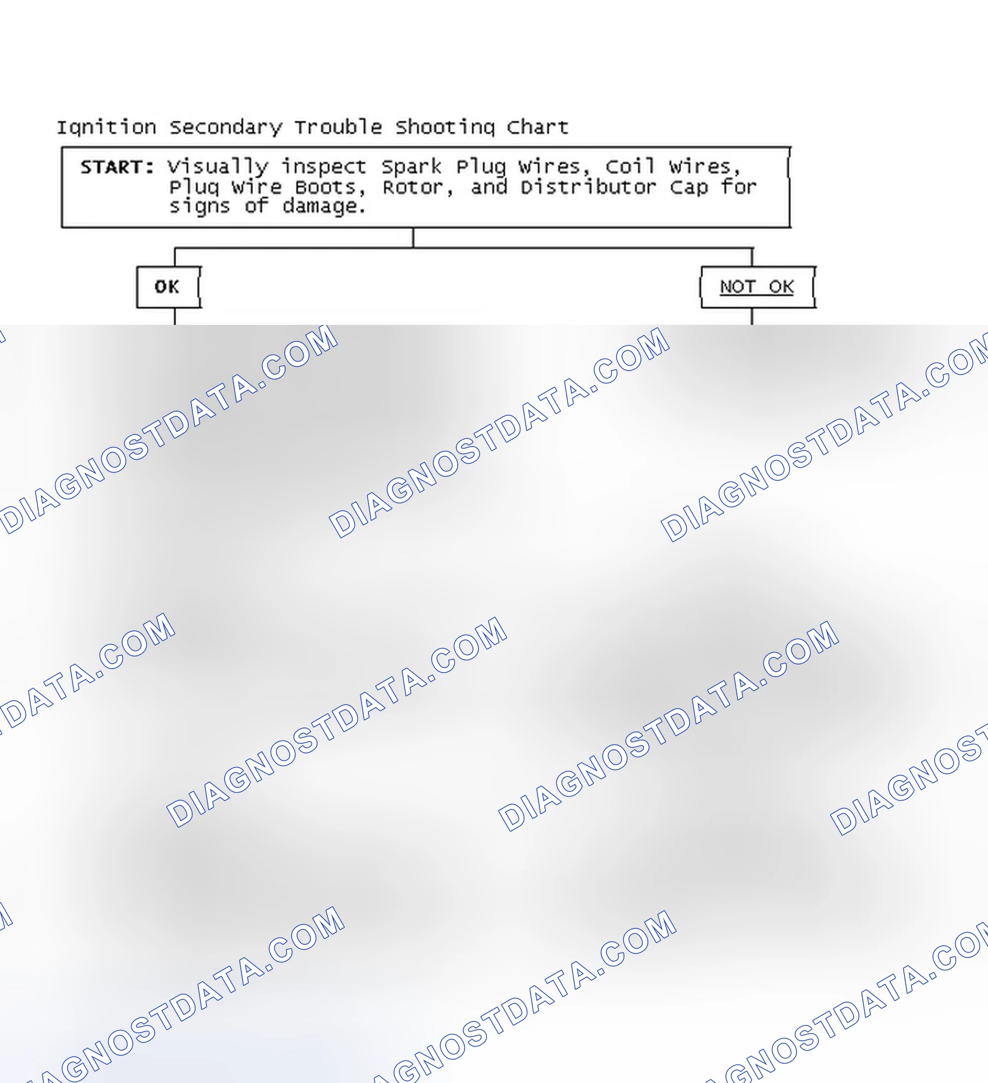 Scheme 1: Ignition Secondary Trouble Shooting Chart