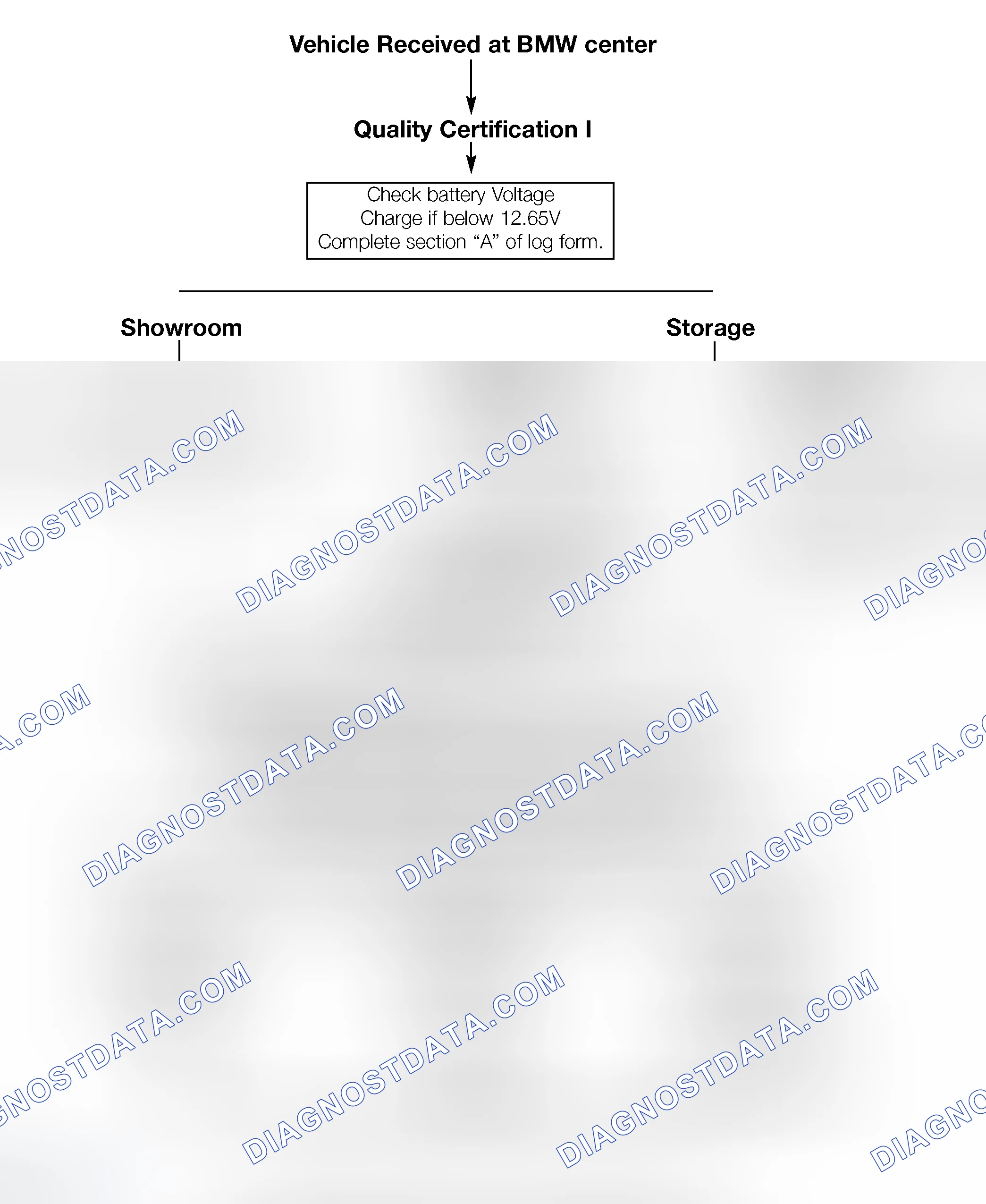 Scheme 58: Battery Maintenance Flowchart