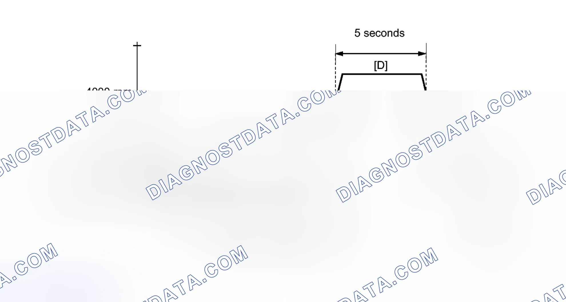 Scheme 324: CONFIRMATION DRIVING PATTERN