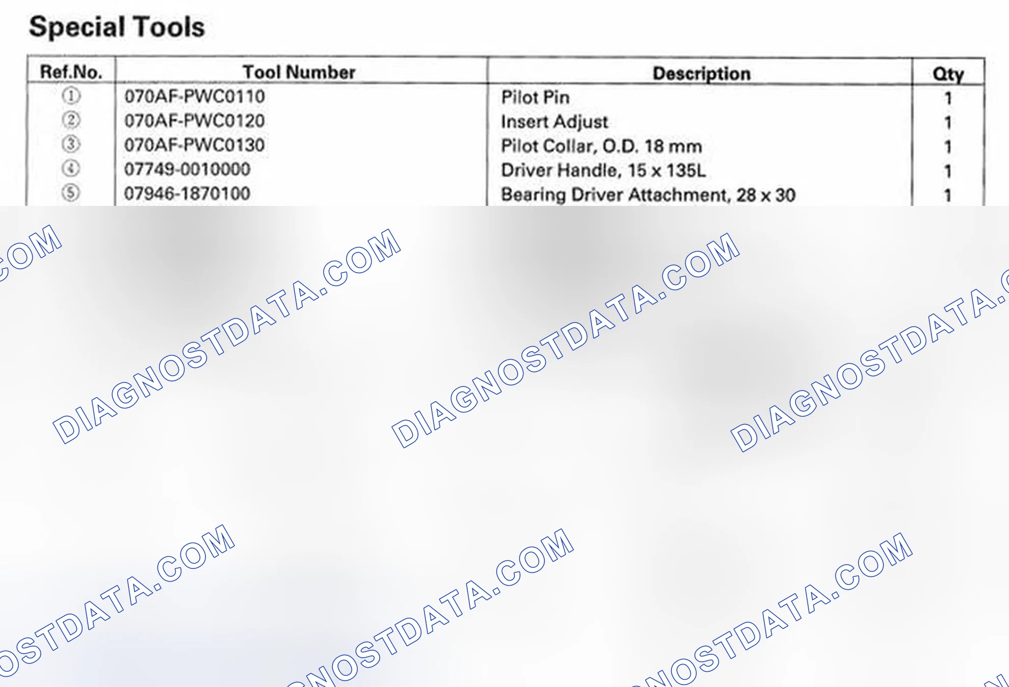Scheme 223: Special Tools