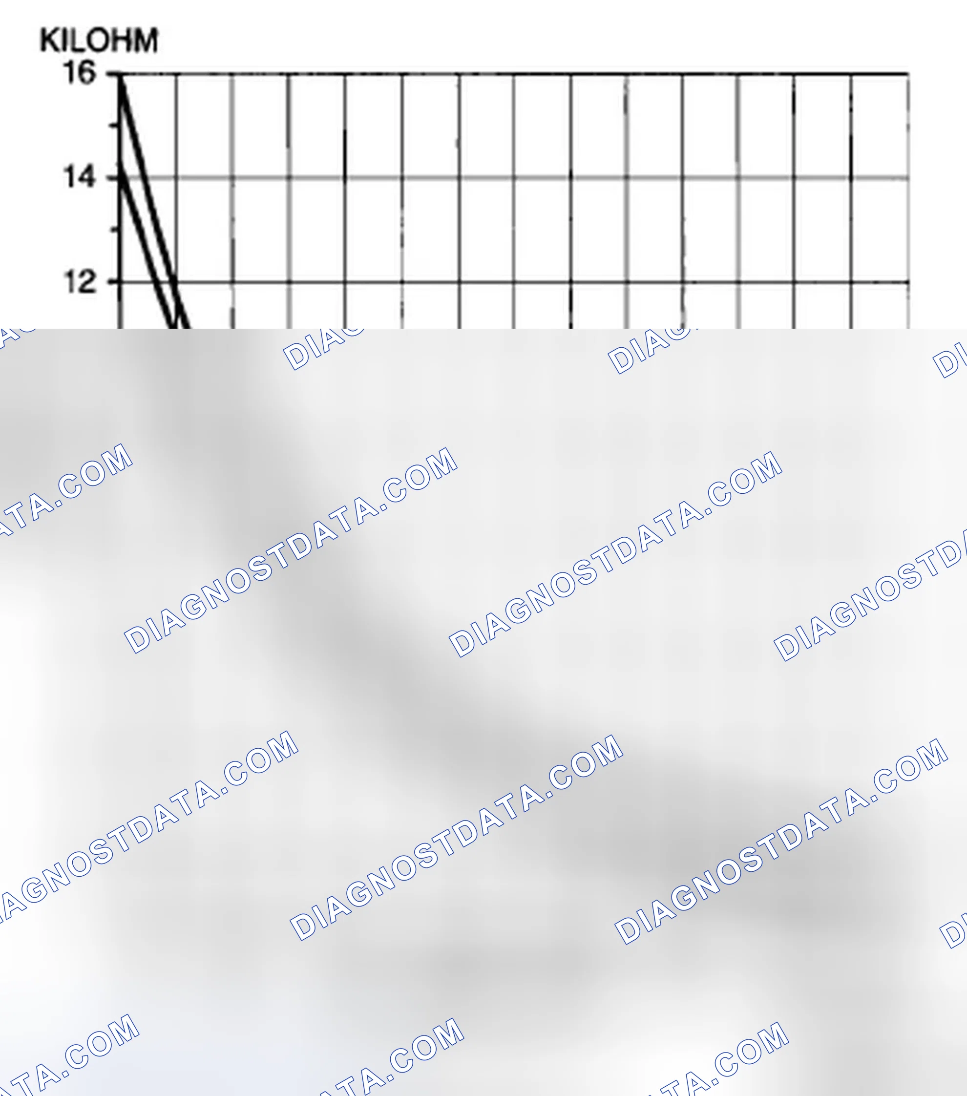 Scheme 25: EVAPORATOR TEMPERATURE SENSOR INSPECTION [FULL-AUTO AIR CONDITIONER]