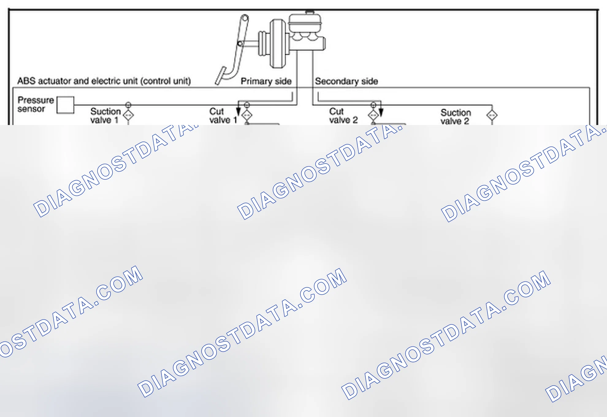 Scheme 4: VALVE OPERATION (ABS AND EBD FUNCTIONS)