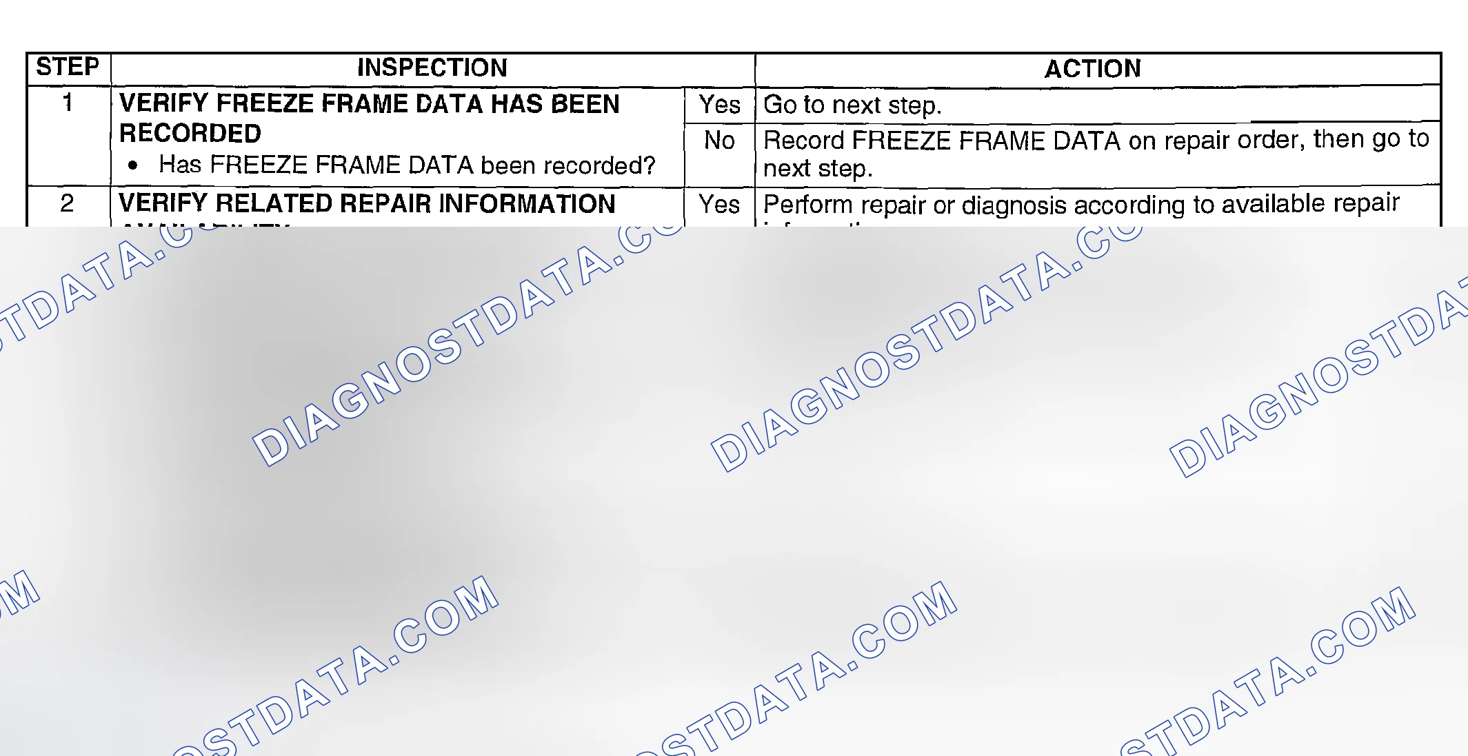 Scheme 12: Diagnostic procedure