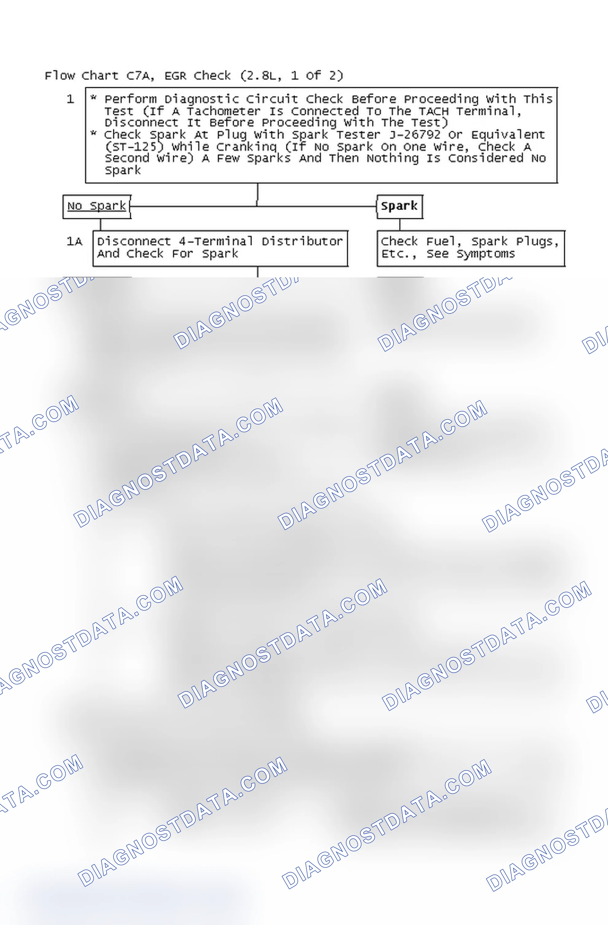 Scheme 4: Flow Chart C7A, EGR Check (2.8L, 1 Of 2)