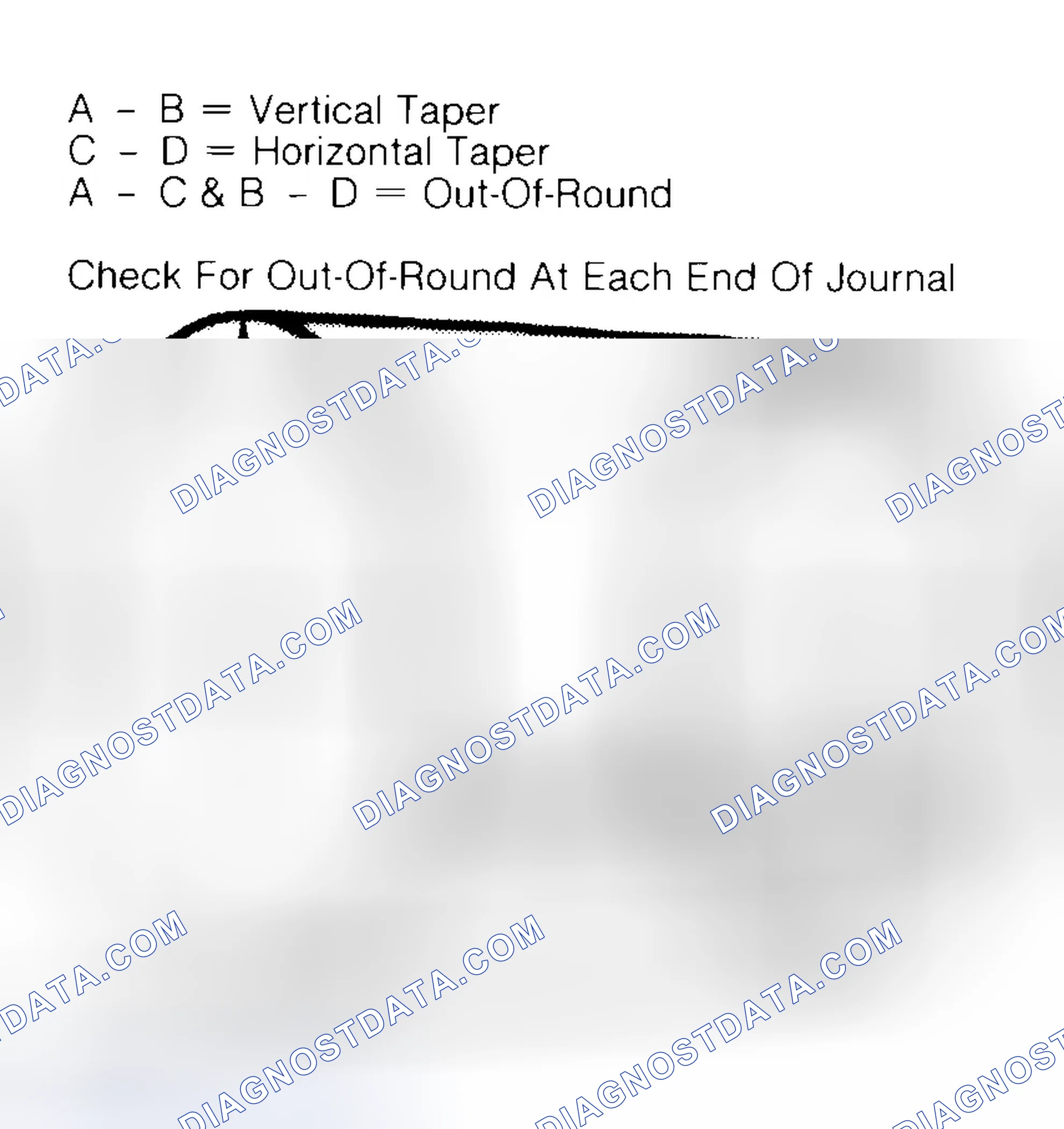 Scheme 5: Measuring Crankshaft Journals