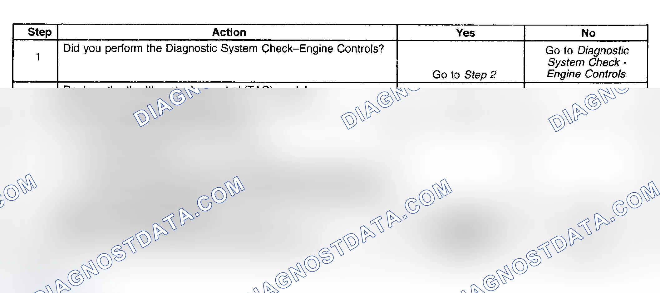 Scheme 617: Diagnostic Procedure