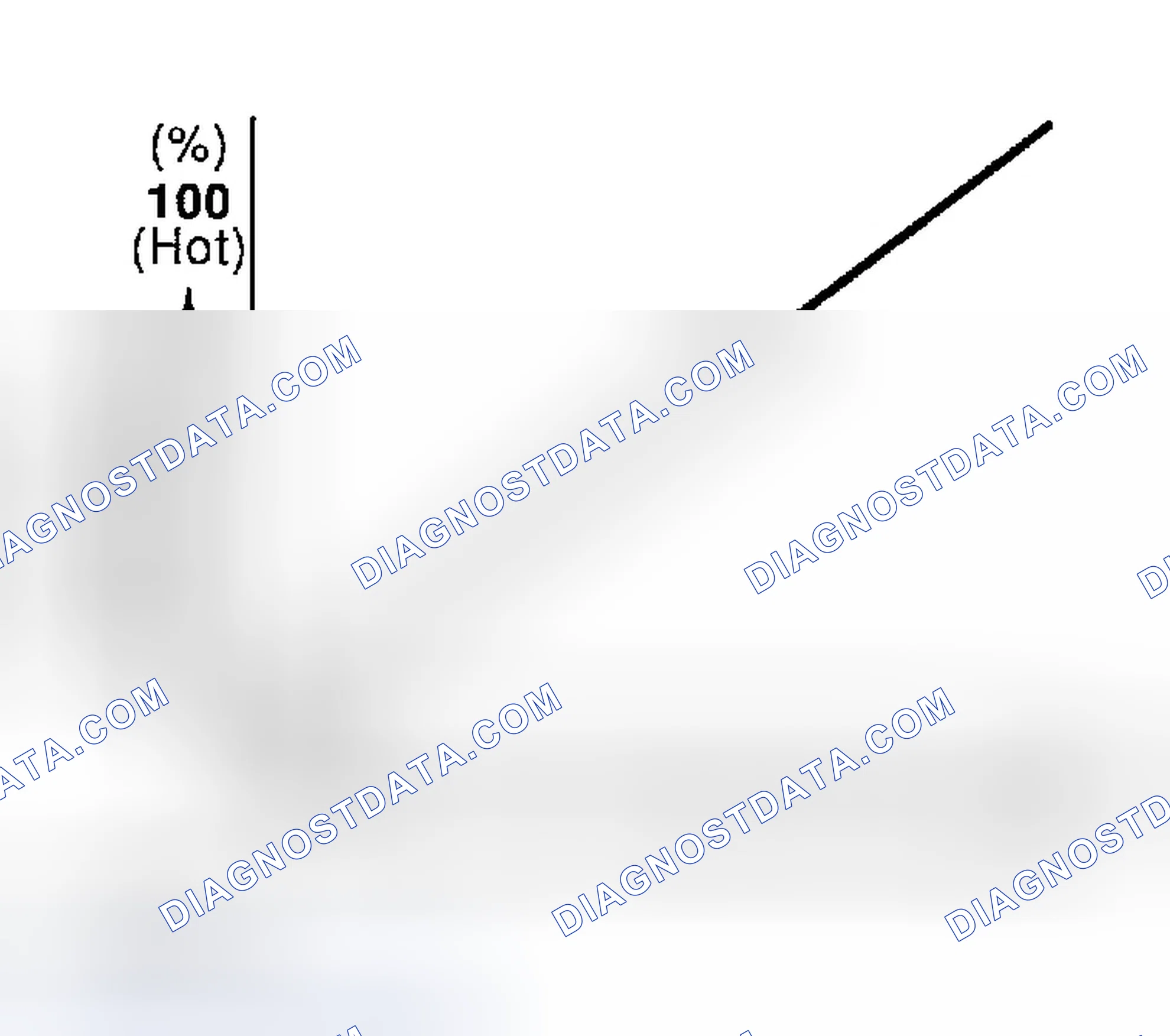 Scheme 48: Air Mix Door Control Specification