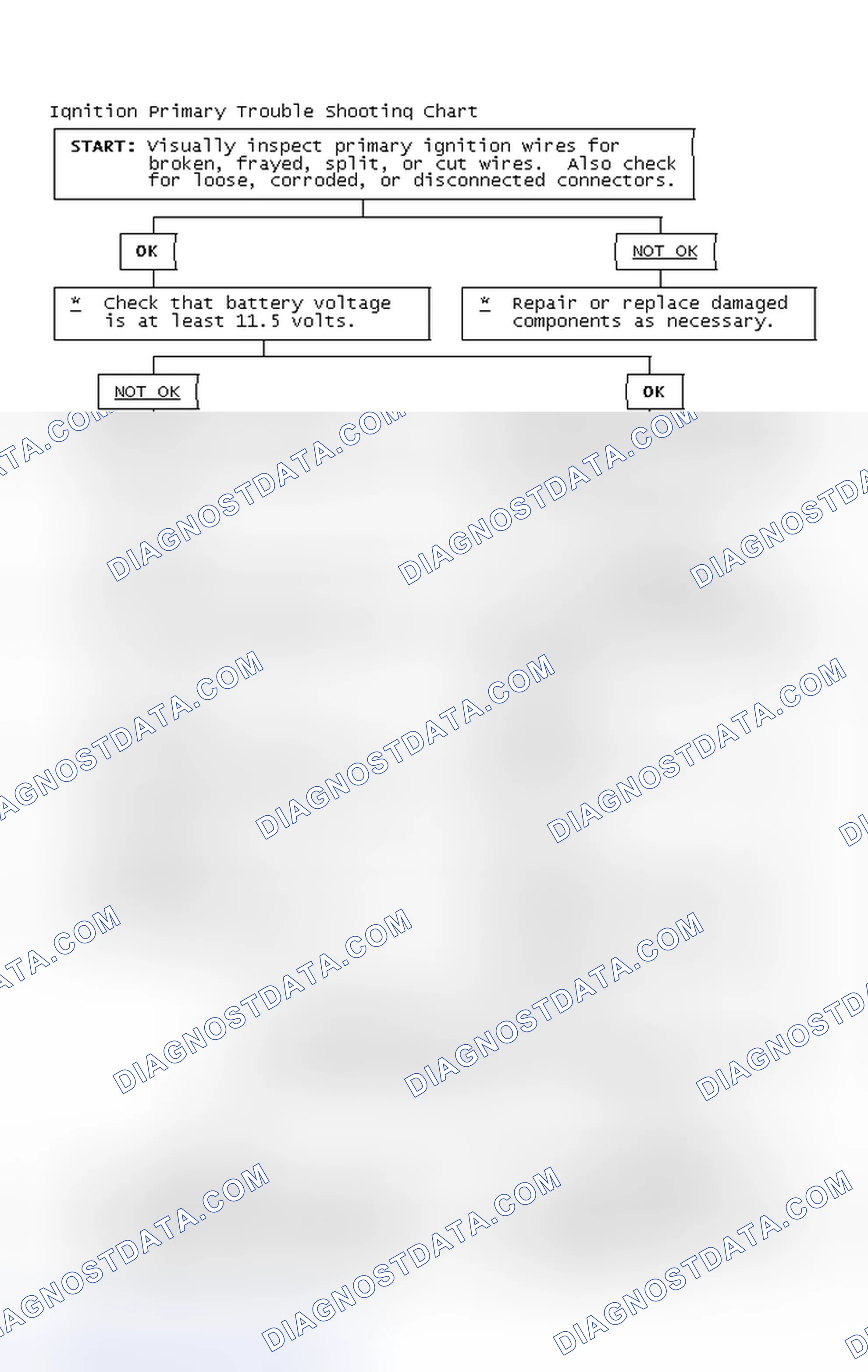 Scheme 4: Ignition Primary Trouble Shooting Chart
